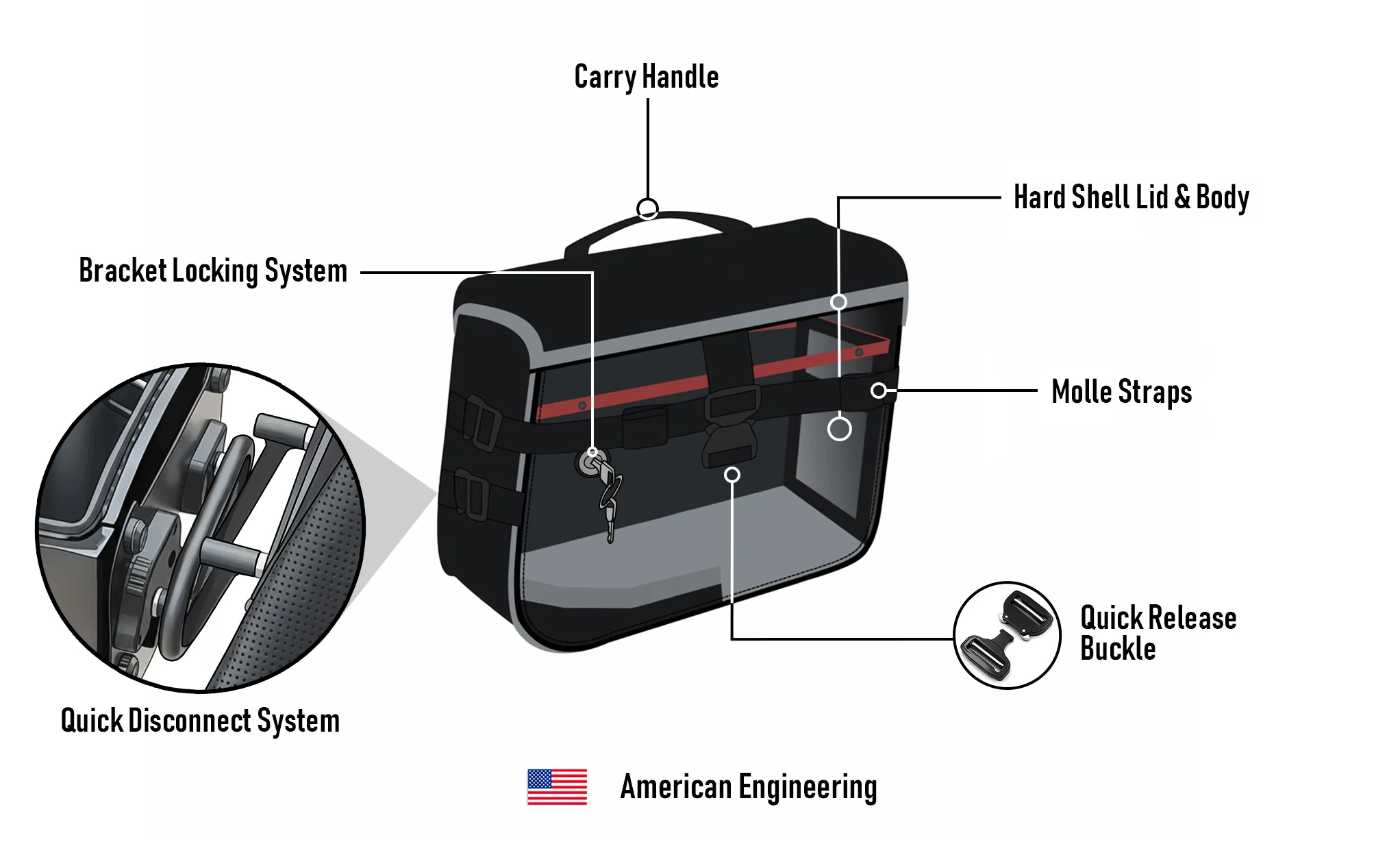 10L - Incognito Quick Mount Small Solo Motorcycle Saddlebag (Right Only) for Harley Sportster 1200 Iron XL1200NS - Image 13