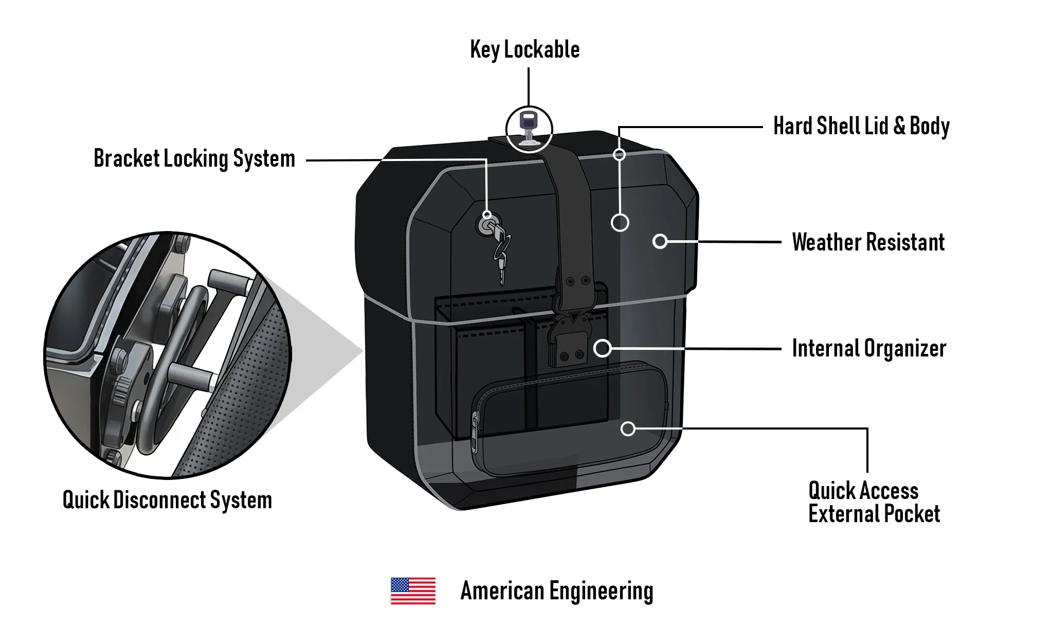 15L - Outlaw Quick Mount Medium Royal Enfield Himalayan Scram 411 Hard Solo Saddlebag (Right Only) - Image 11