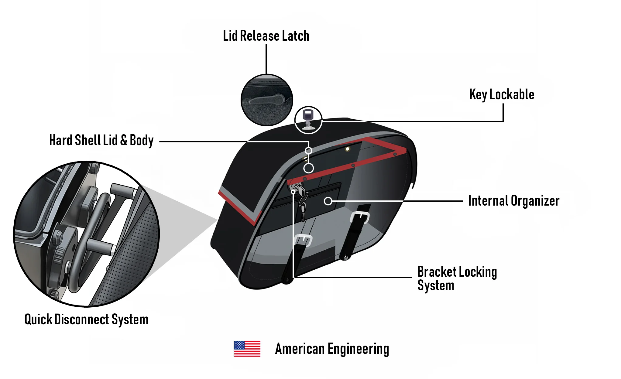 28L - Baelor Quick-Mount Medium Indian Scout Classic 2025+ Motorcycle Saddlebags - Image 15