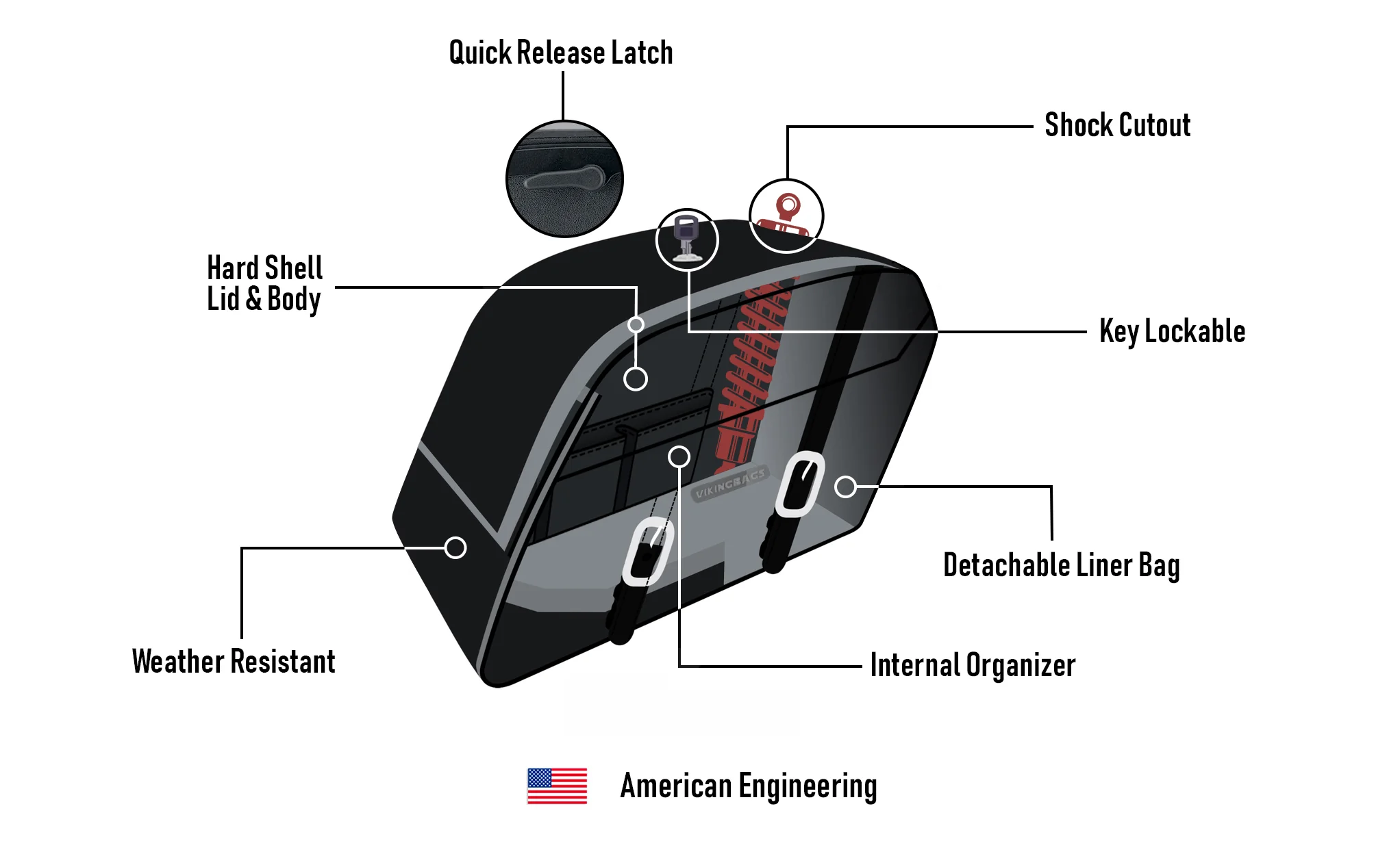 38L - Baldur XL Shock Cutout Harley Sportster 883 Low XL883L Leather Wrapped Hard Saddlebags - Image 11