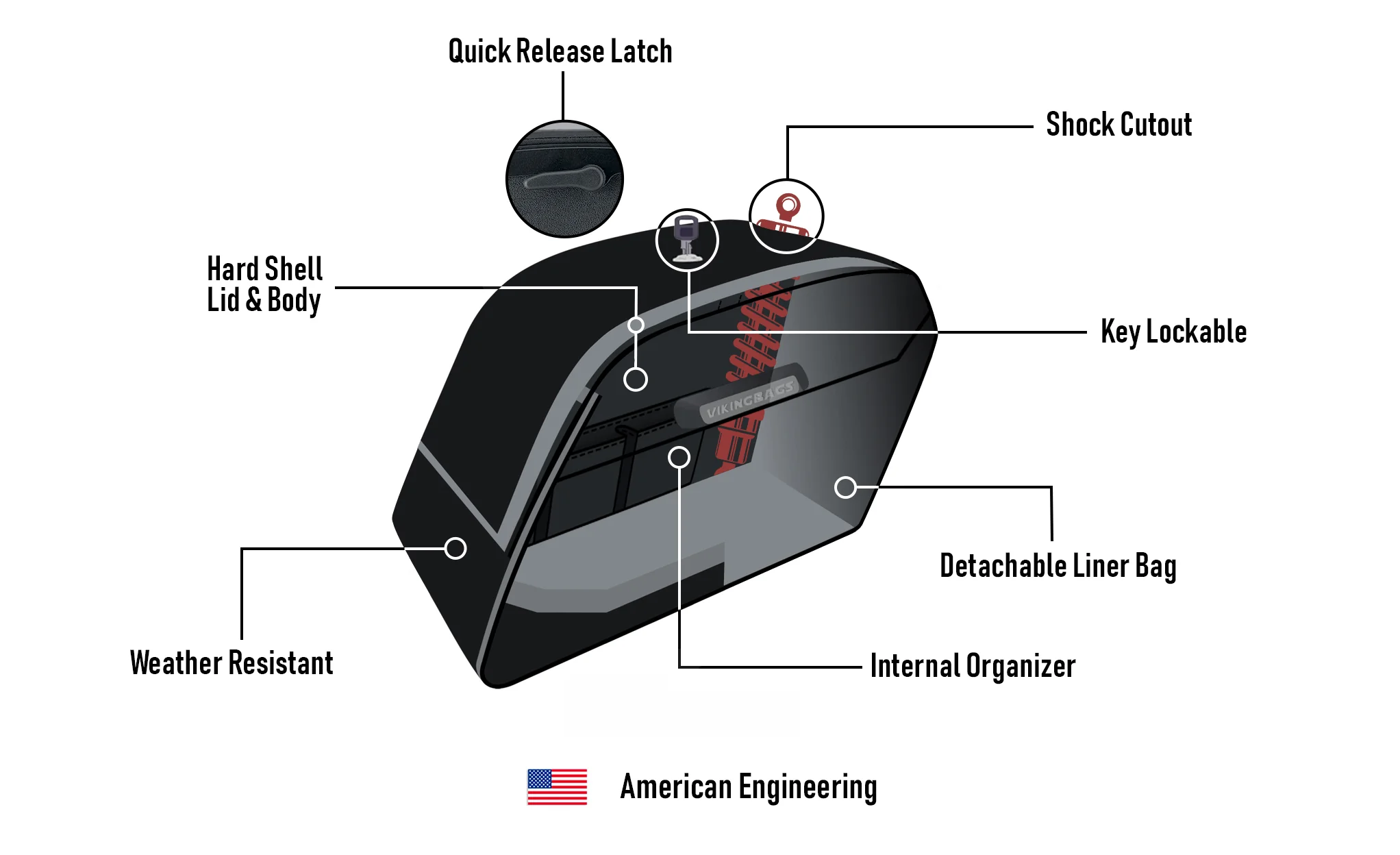 38L - Baldur XL Shock Cut-Out Suzuki Marauder GZ250 Matte Hard Saddlebags - Image 11
