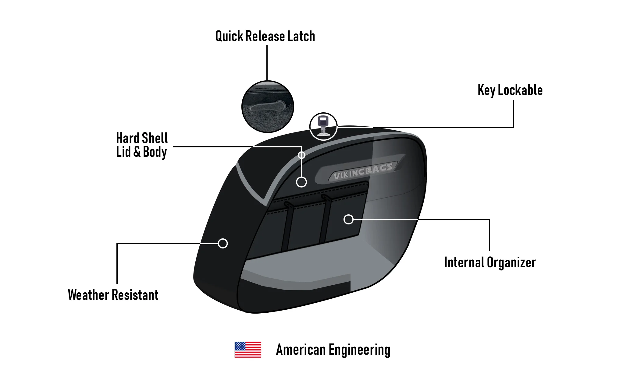 40L - Lamellar Raven XL Honda Valkyrie 1500 Interstate Painted Hard Saddlebags - Image 7