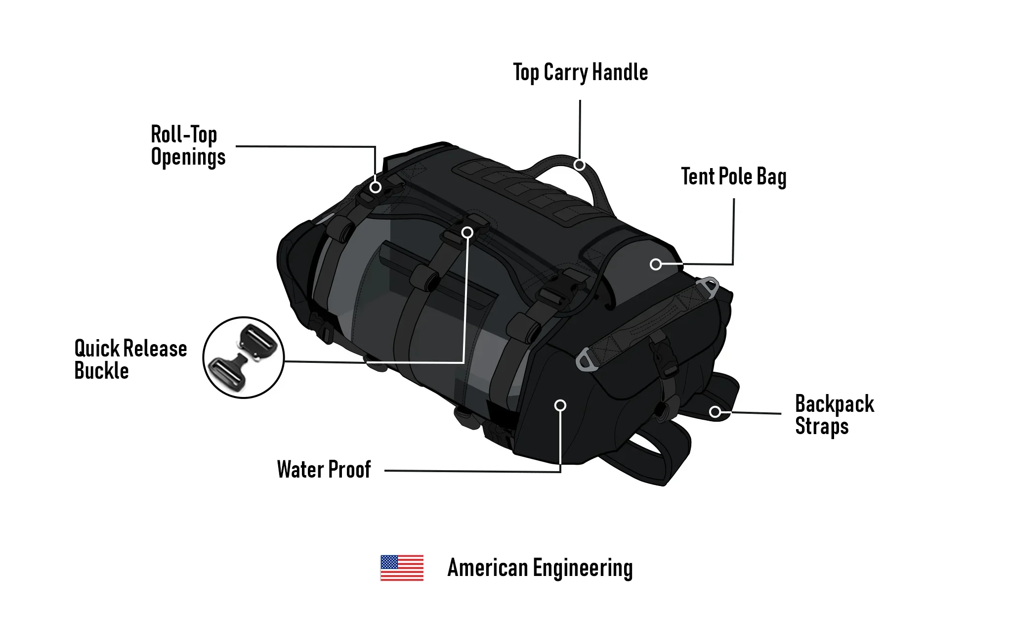 40L - Apex Royal Enfield Adventure Touring Backpack - Image 16