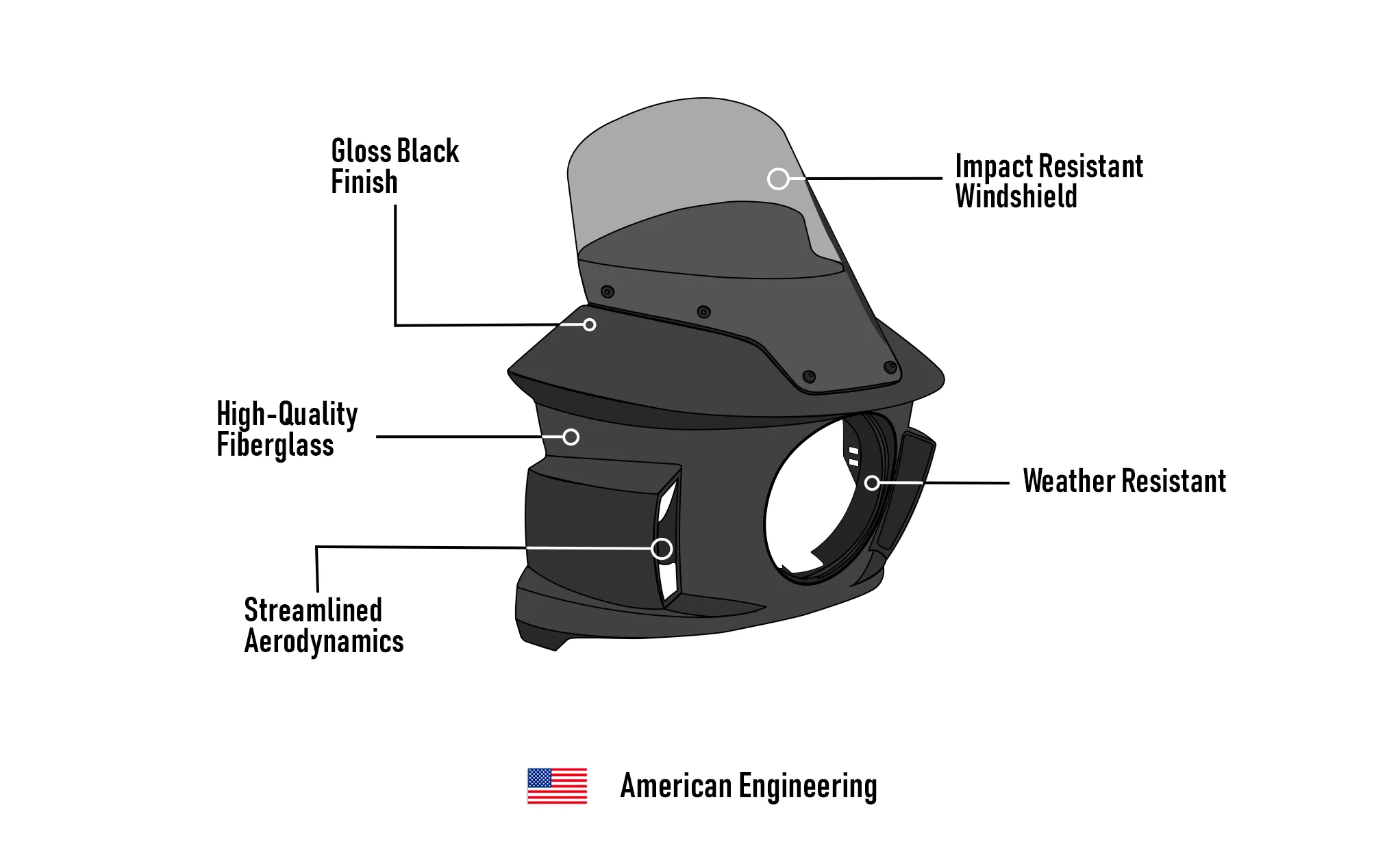 Viking Darkin Motorcycle Fairing For Harley Softail Low Rider ST FXLRST Gloss Black - Image 7