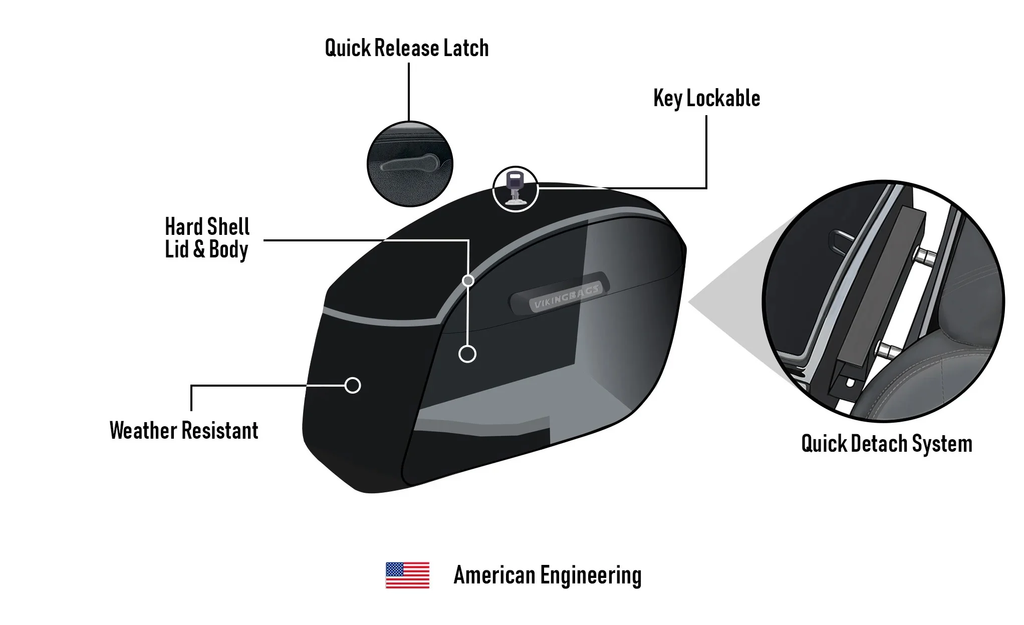 32L - Darkin Large Quick Mount Painted Hard Saddlebags for 2025+ Harley Softail Low Rider S FXLRS - Image 14