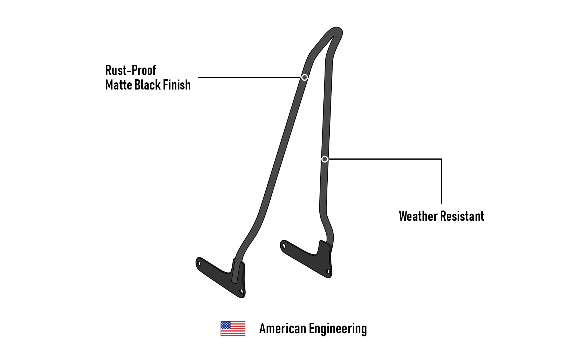 Iron Born Blade 25" Sissy Bar for Harley Softail Standard FXST Matte Black - Image 7