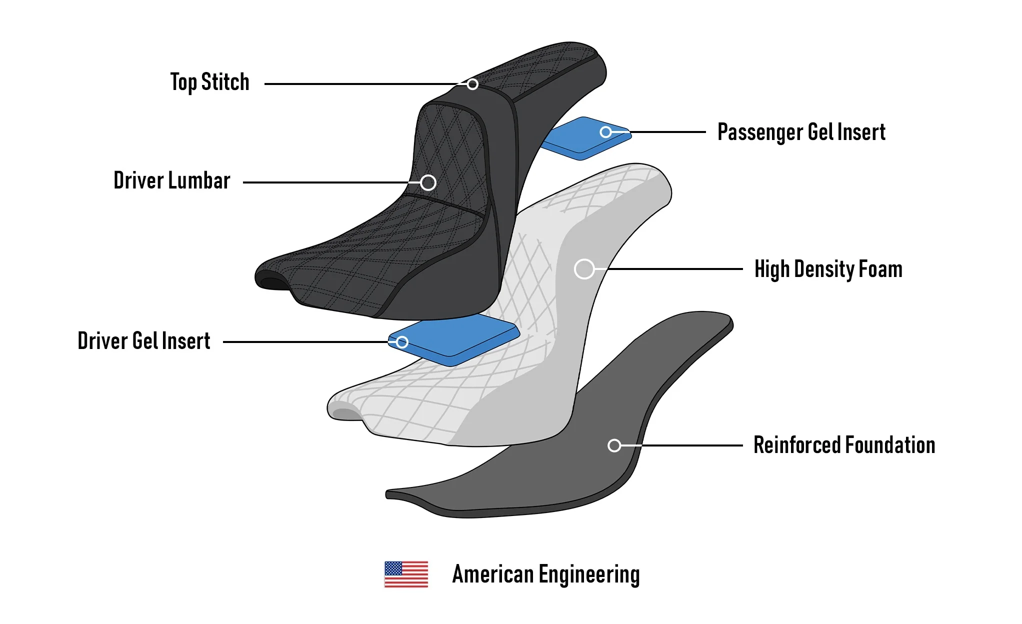 Iron Born Diamond Stitch 2-Up Seat for 2018+ Harley Softail Street Bob FXBB/S - Image 14