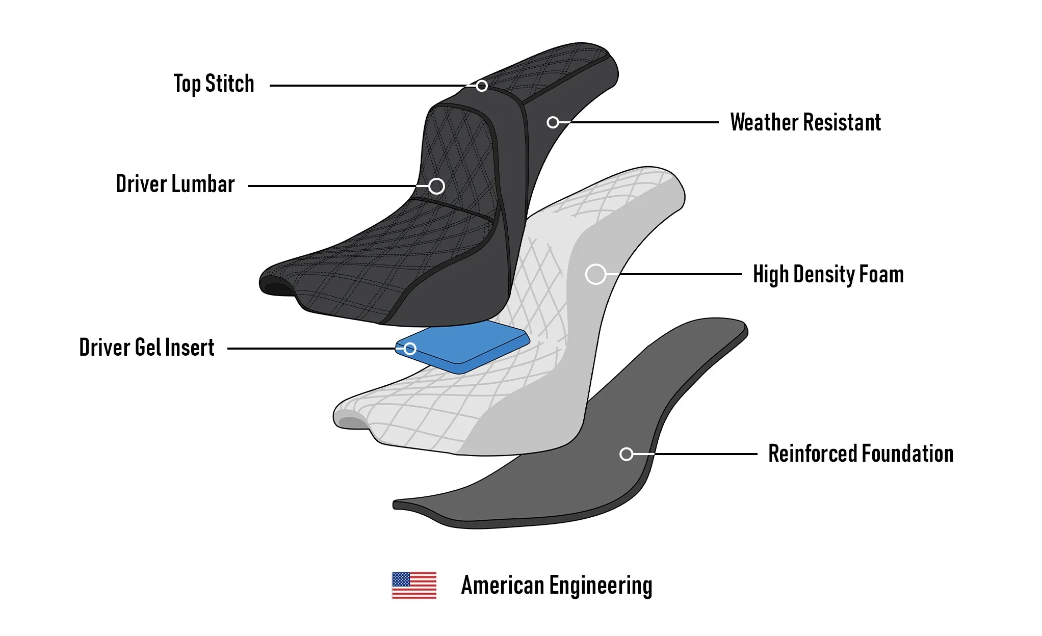 Iron Born Diamond Stitch Indian Scout Rogue Sixty 2-Up Seat Black - Image 9