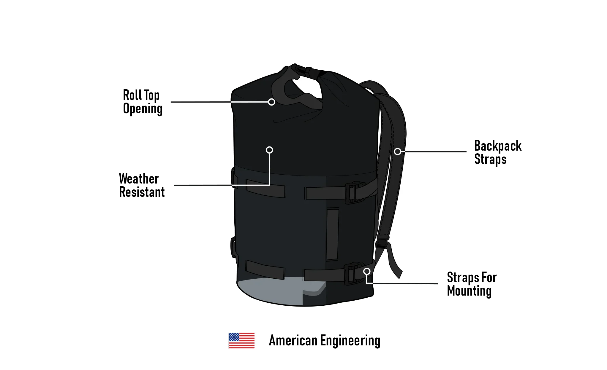 8L - Odyssey Royal Enfield Adventure Touring Backpack - Image 12
