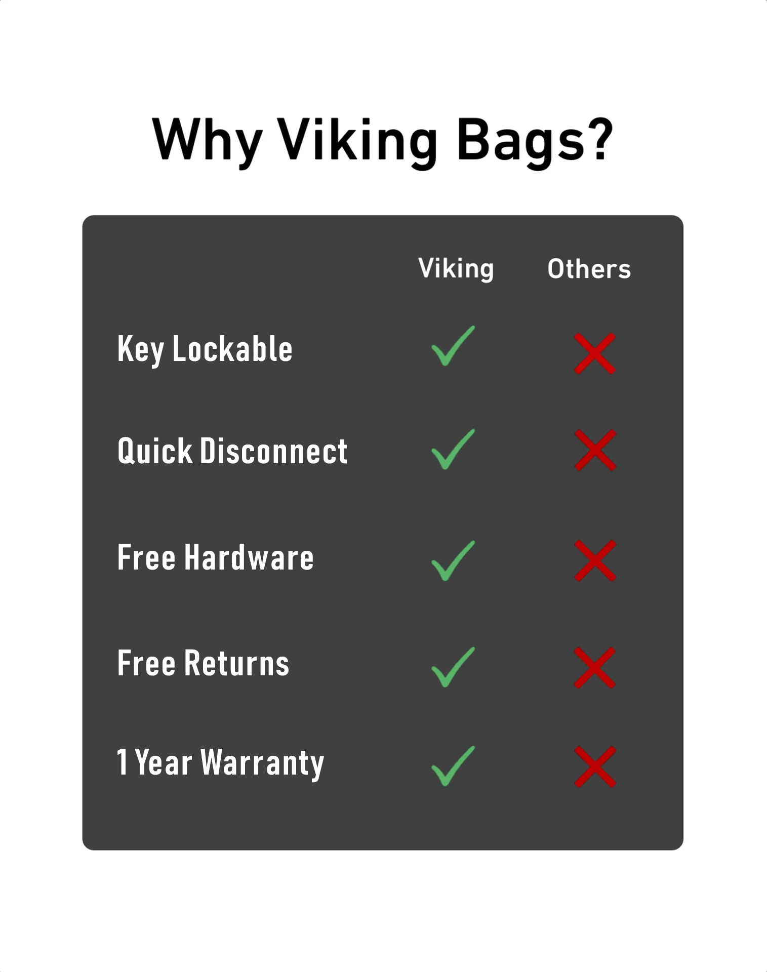 20L - Outlaw Quick-Mount Small Harley Sportster 883 Iron XL883N Matte Hard Saddlebags - Image 8