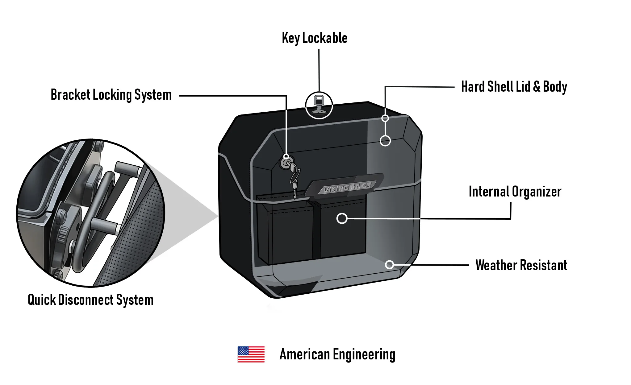 20L - Outlaw Quick-Mount Small Indian Scout Rogue Painted Hard Saddlebags - Image 15