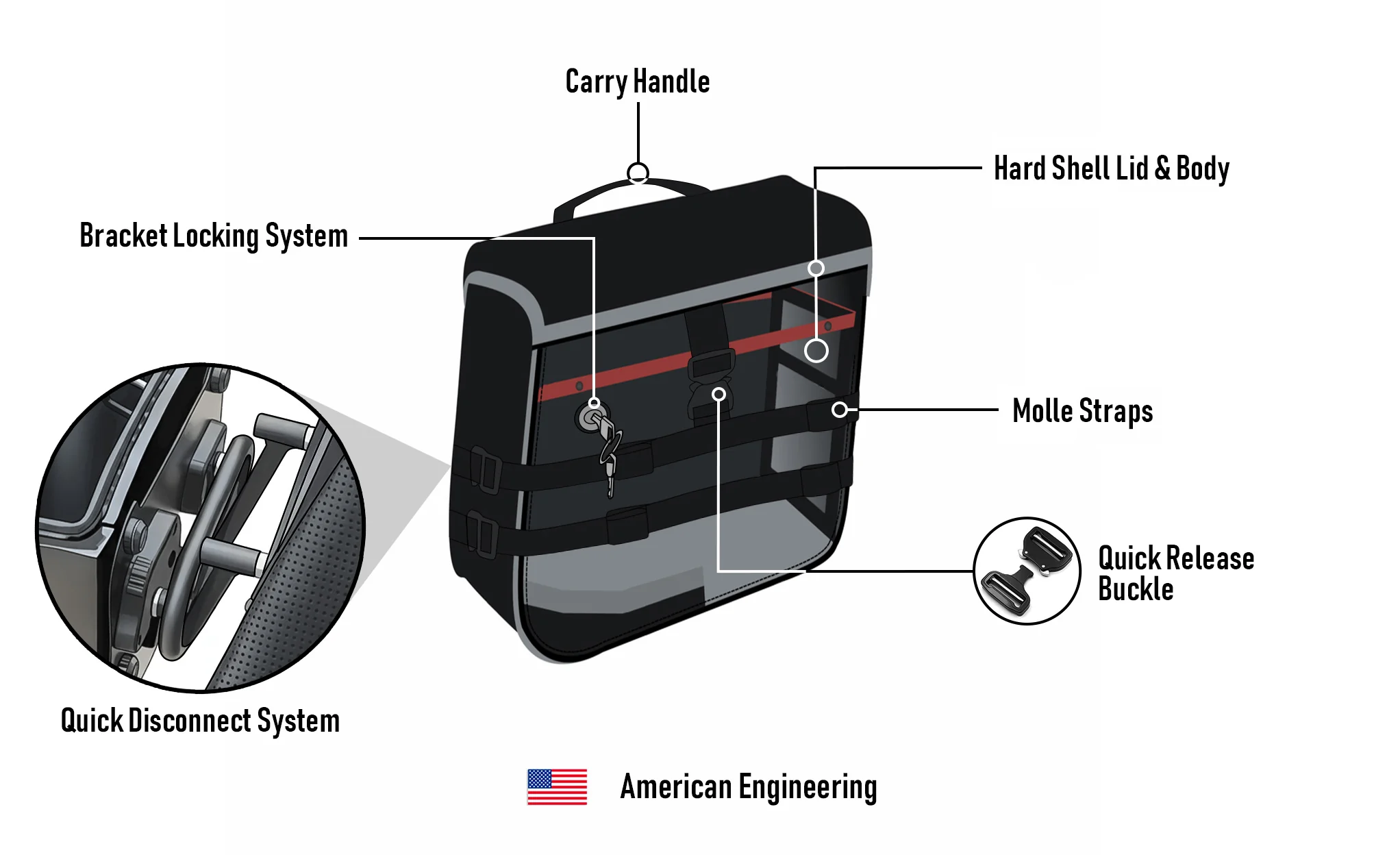 15L - Incognito Quick Mount Medium Indian Scout Bobber Sixty Solo Saddlebag (Left Only) - Image 13