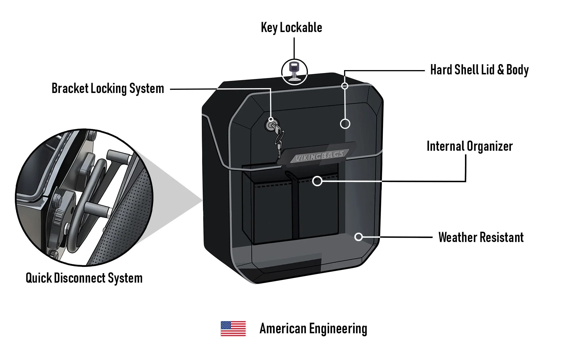 15L - Outlaw Quick Mount Medium Painted Hard Solo Saddlebag (Left Only) for Harley Softail Fat Boy FLSTF/I - Image 15