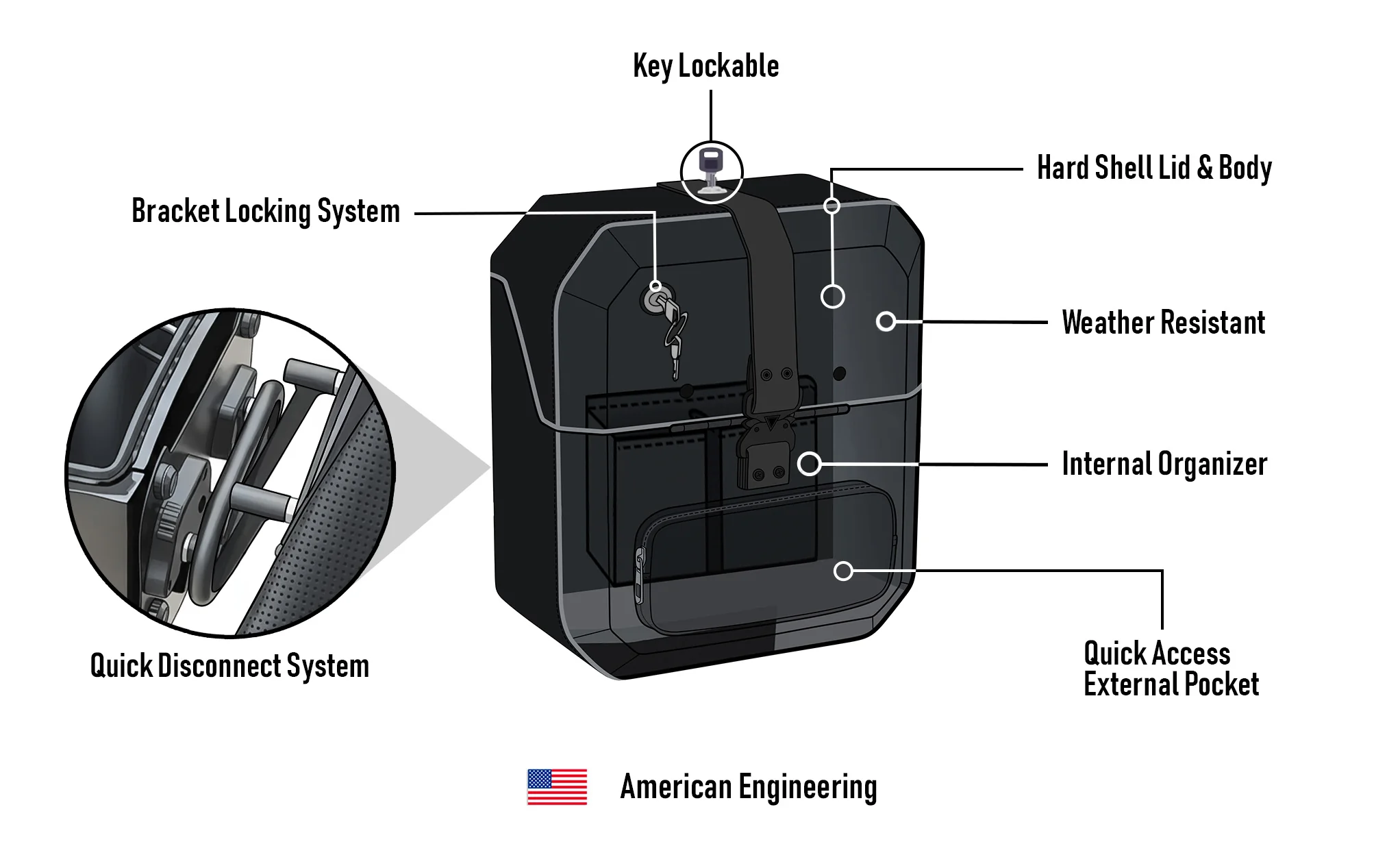 15L - Outlaw Quick Mount Medium Kawasaki Eliminator 450 Hard Solo Saddlebag (Left Only) - Image 15