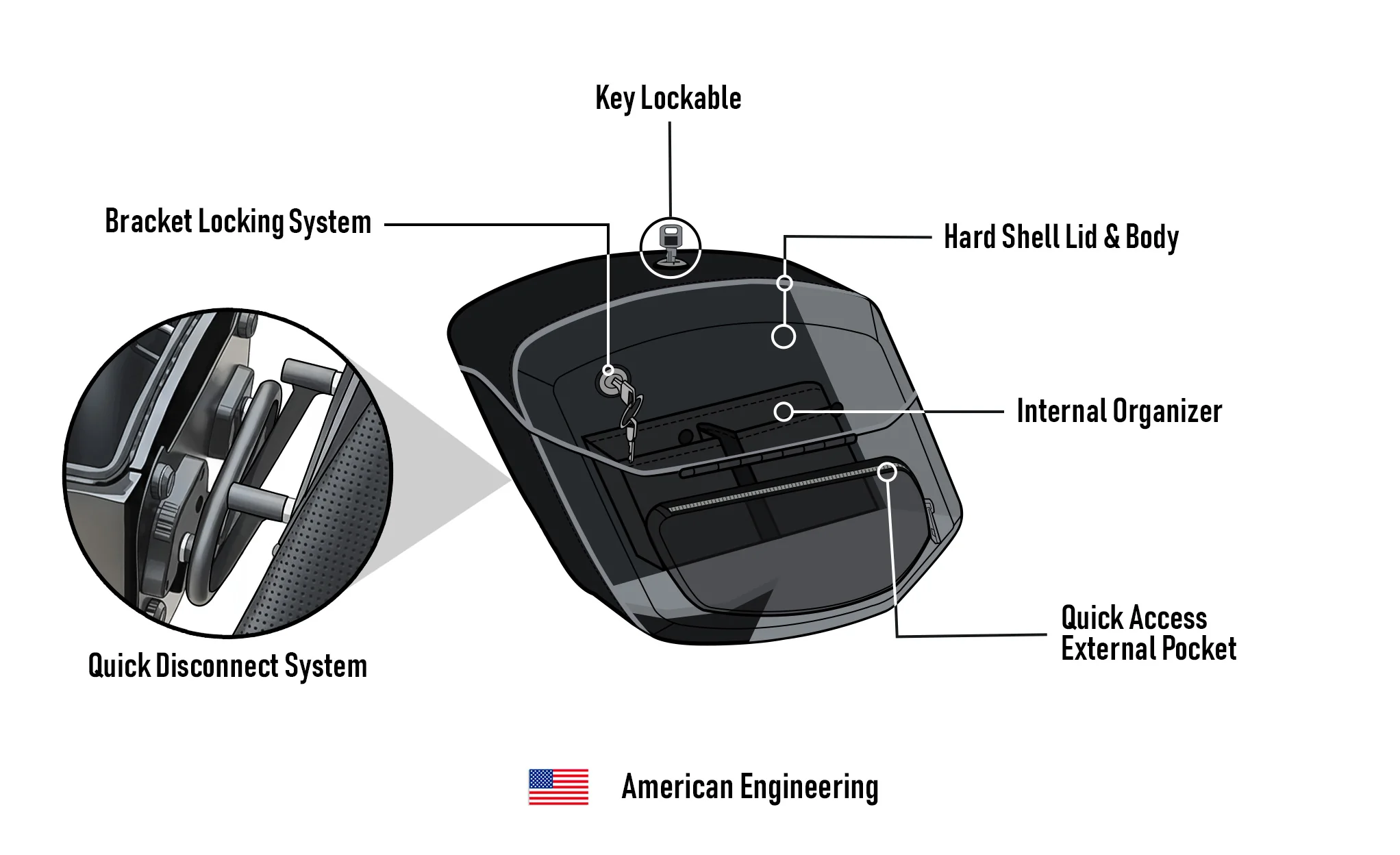 12L - Ironclad Quick Mount Medium Ducati Scrambler (2023+) Hard Solo Saddlebag (Left Only) - Image 11