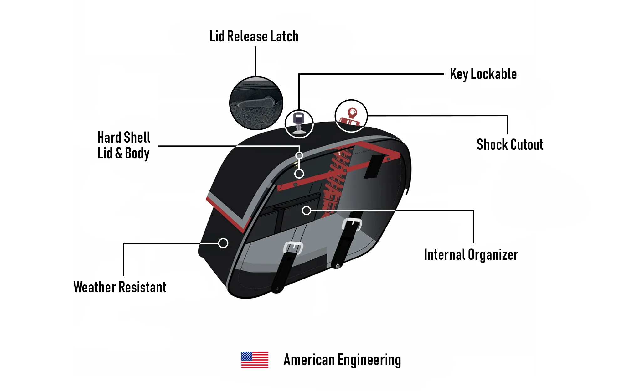 32L - Baelor Large Hard Mount Shock Cutout Saddlebags for Harley Sportster 1200 Iron XL1200NS - Image 9