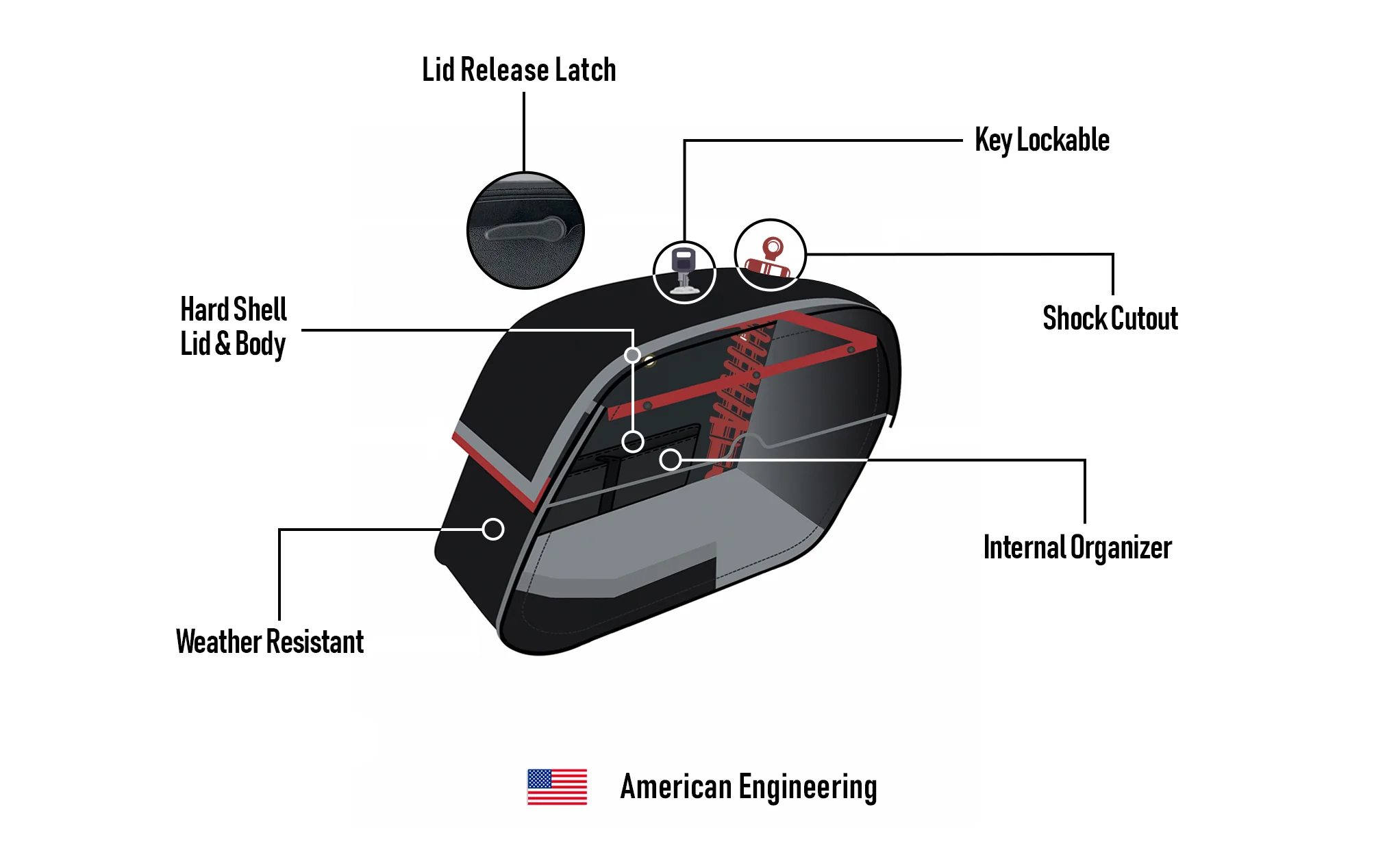 32L - Panzer Large Hard Mount Shock Cutout Suzuki Marauder GZ250 Saddlebags - Image 9