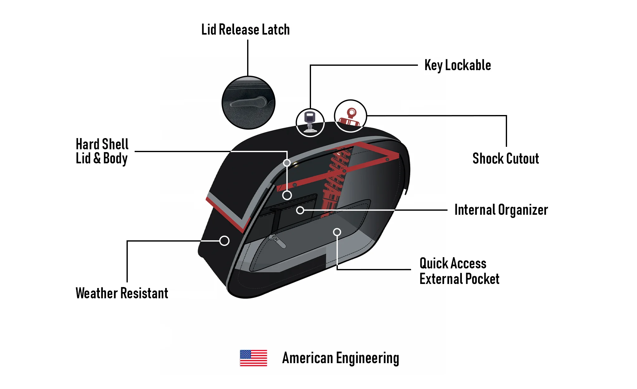 32L - Pantheon Large Hard Mount Shock Cutout Victory Octane Leather Saddlebags - Image 9