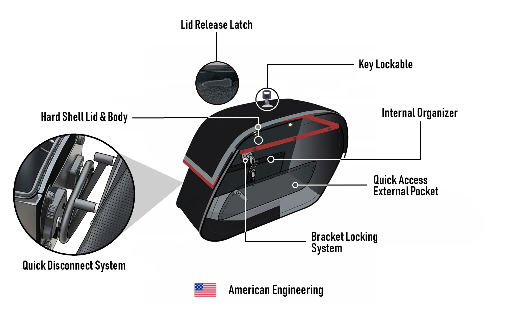 28L - Pantheon Medium Quick Mount Motorcycle Saddlebags For Harley Sportster 1200 Nightster XL1200N - Image 11