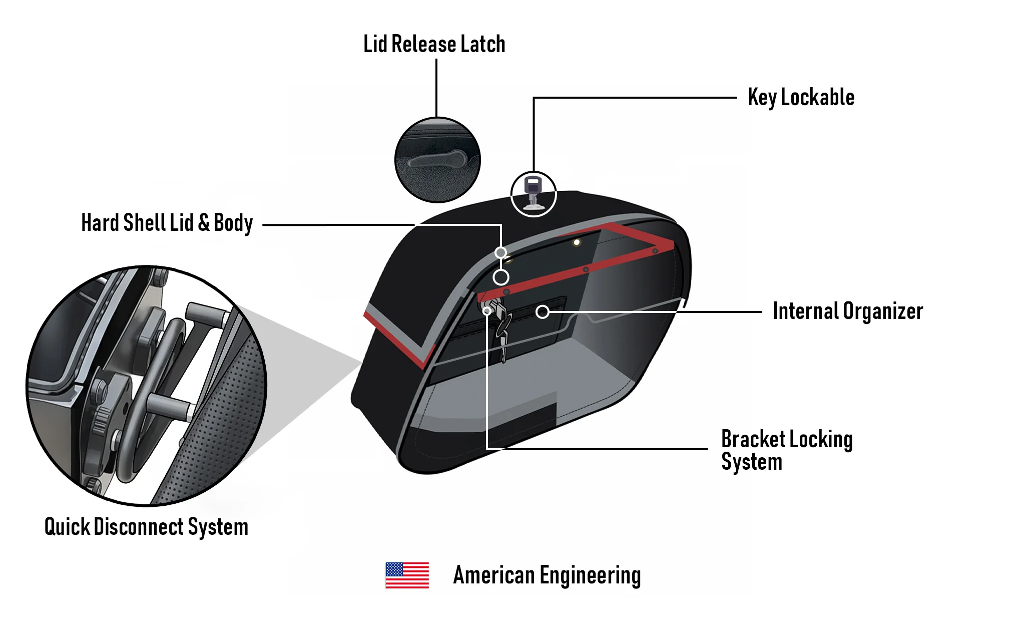 28L - Panzer Medium Quick Mount Leather Saddlebags For Harley Sportster 883 Custom XL883C/XLH883C - Image 15