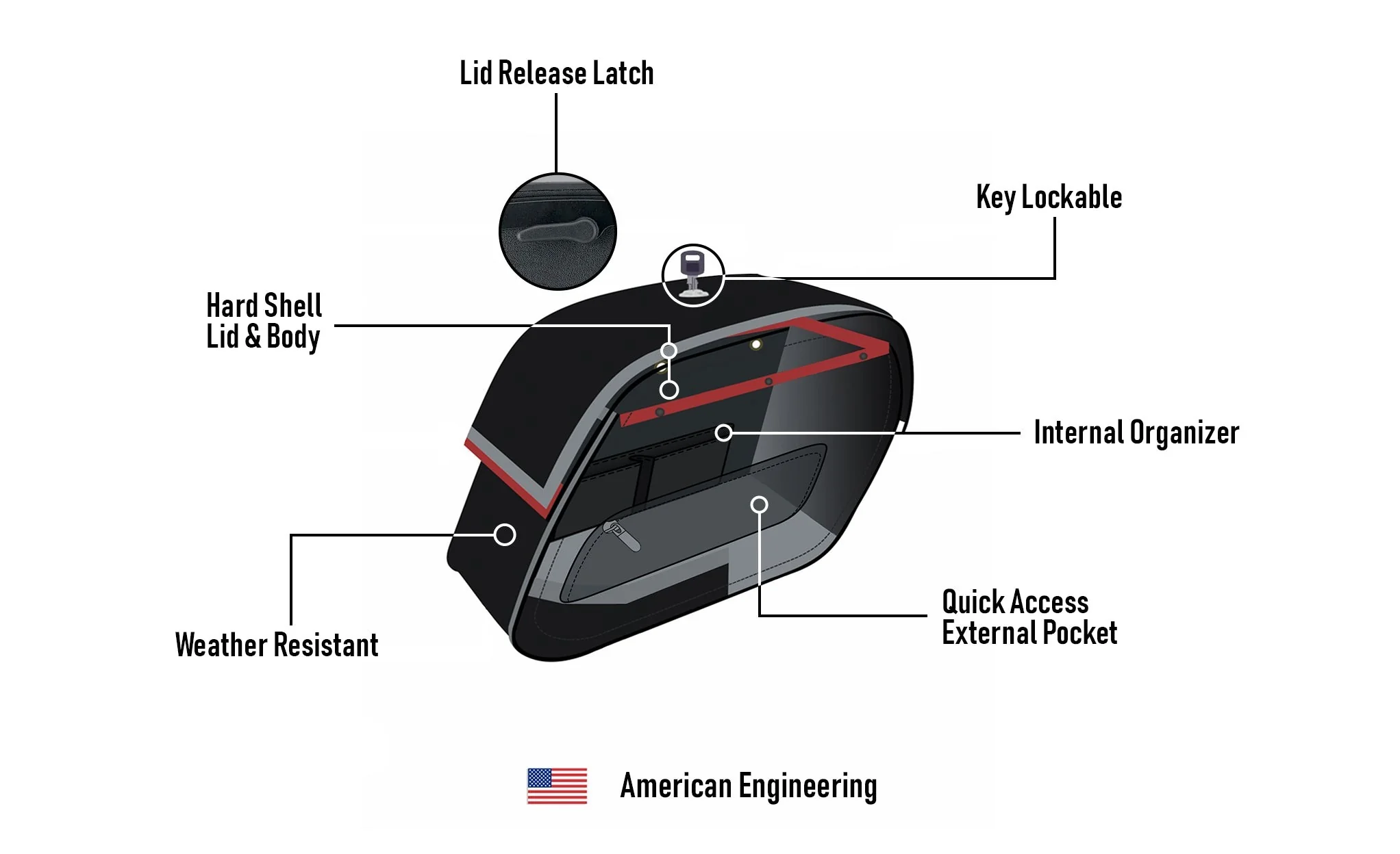 28L - Pantheon Medium Hard Mount Honda VTX 1300 C Leather Motorcycle Saddlebags - Image 15