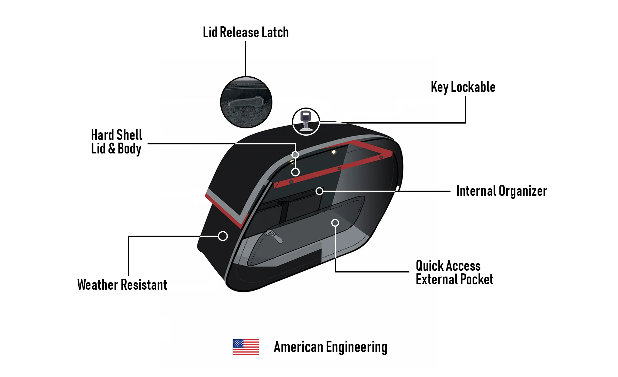 28L - Pantheon Medium Hard Mount Leather Saddlebags for Harley Softail Low Rider ST FXLRST - Image 11