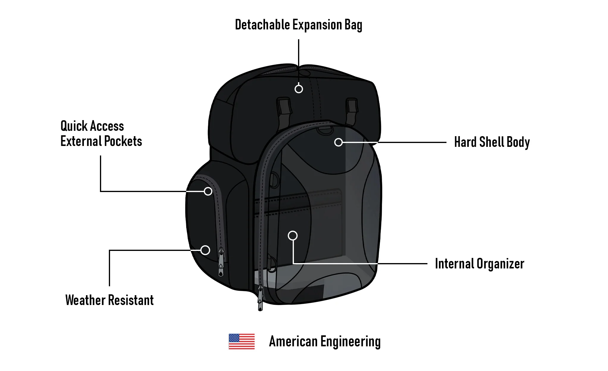 32L - Dagr Extra Large Ducati Motorcycle Sissy Bar Bag - Image 9