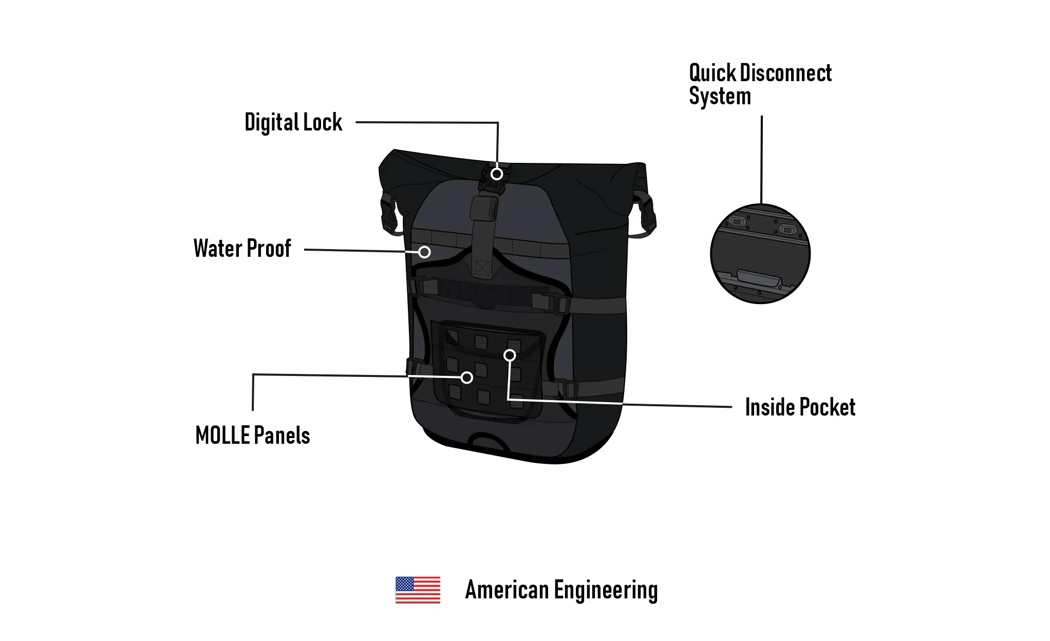 60L - Apex Large BMW F 850 GS ADV Touring Panniers - Image 13