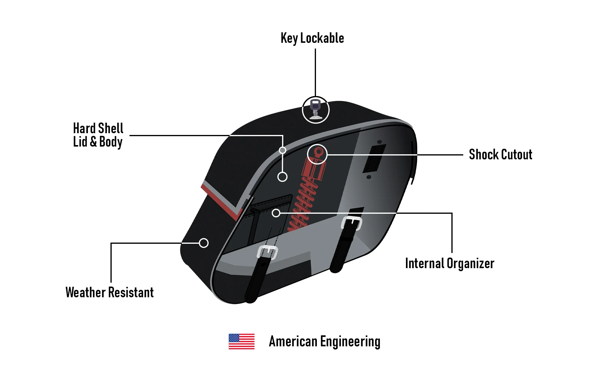 25L - Arch Large Shock Cutout Leather Motorcycle Saddlebags for Harley Sportster 1200 Super Low XL1200T - Image 9