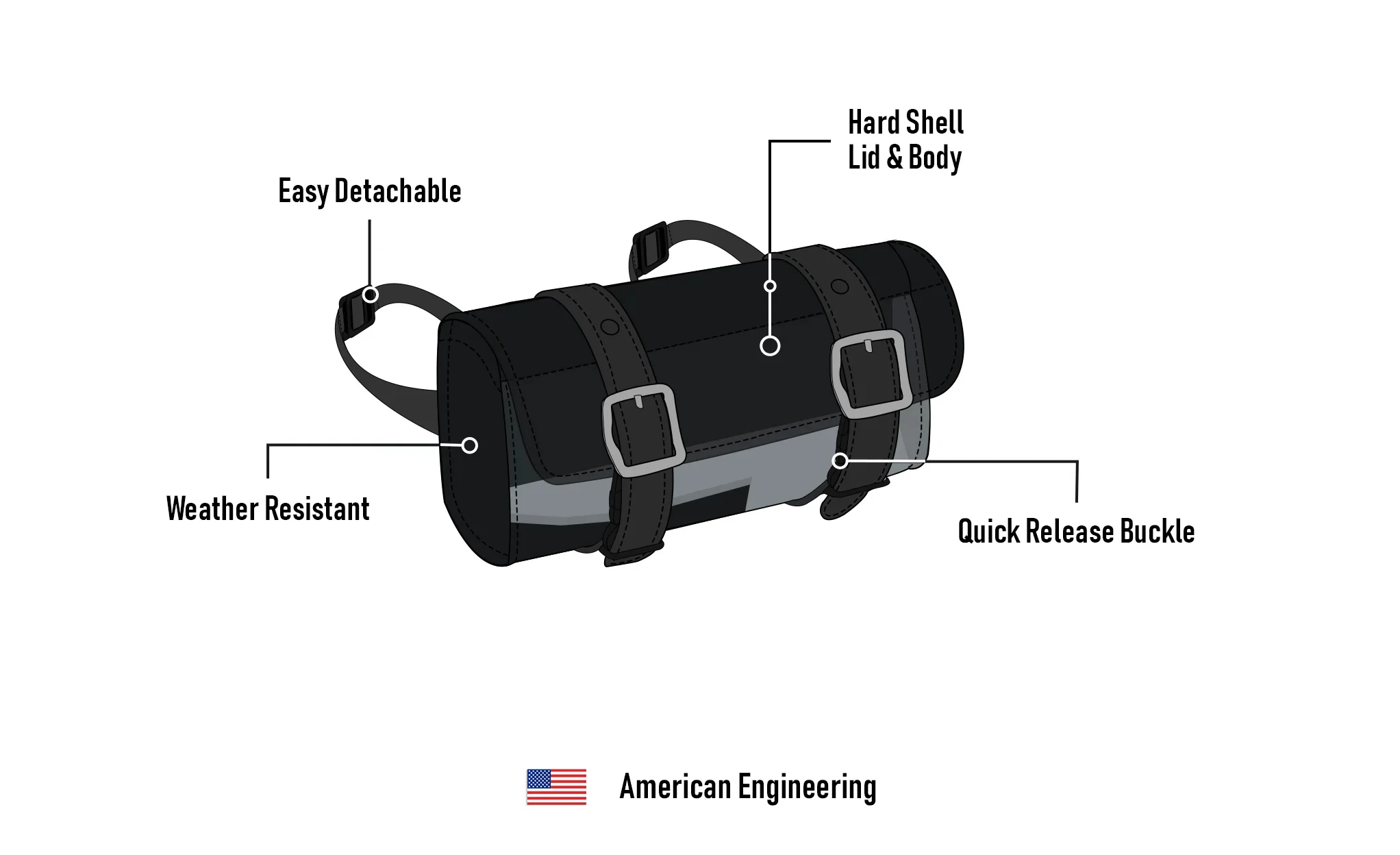 2L - Armor Plain Leather Motorcycle Handlebar Bag - Image 9