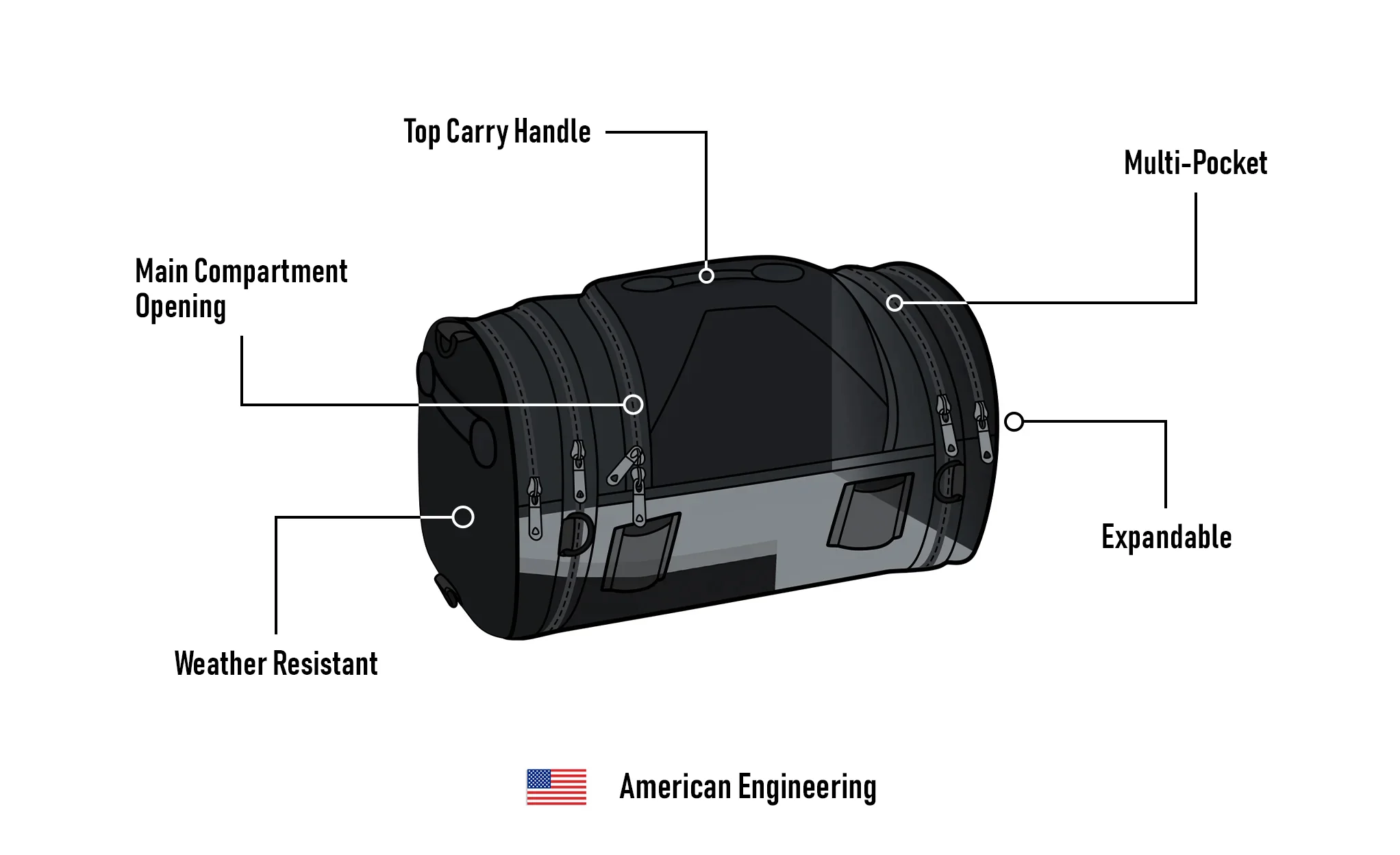 20L - Axwell Medium Indian Motorcycle Roll Bag - Image 9