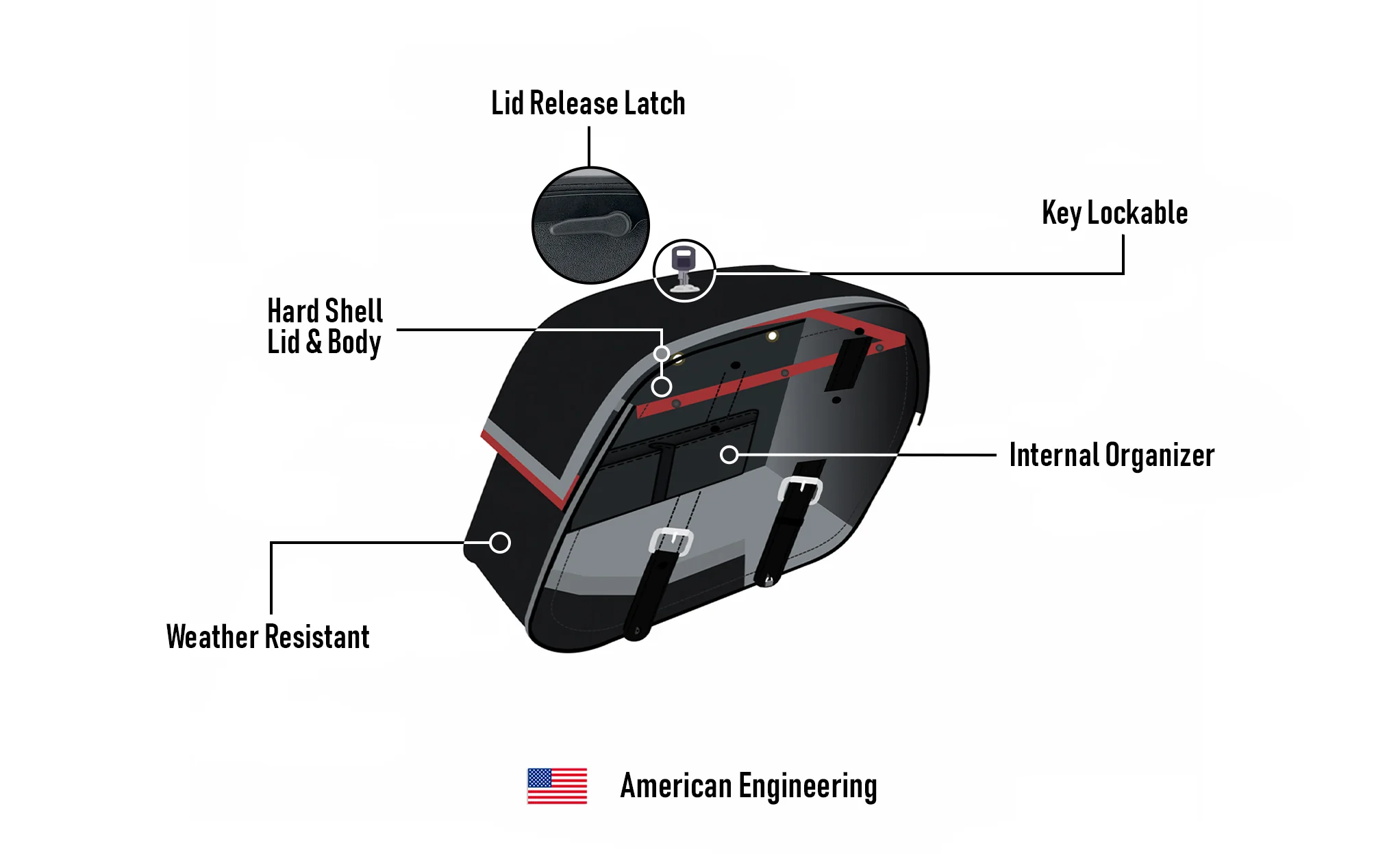 28L - Baelor Medium Hard Mount CAN AM Spyder F3 Motorcycle Saddlebags - Image 11