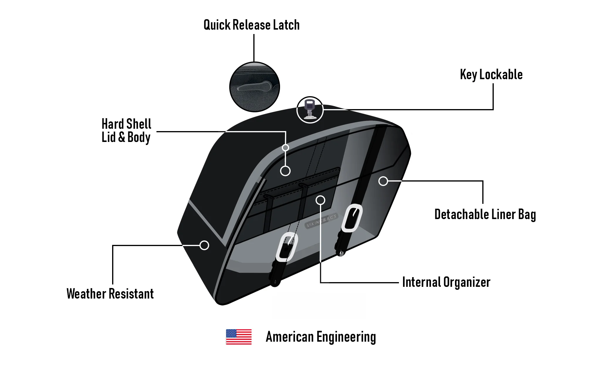 42L - Baldur Extra Large Leather Wrapped Motorcycle Hard Saddlebags for Harley Softail Fat Boy Lo FLSTFB - Image 9