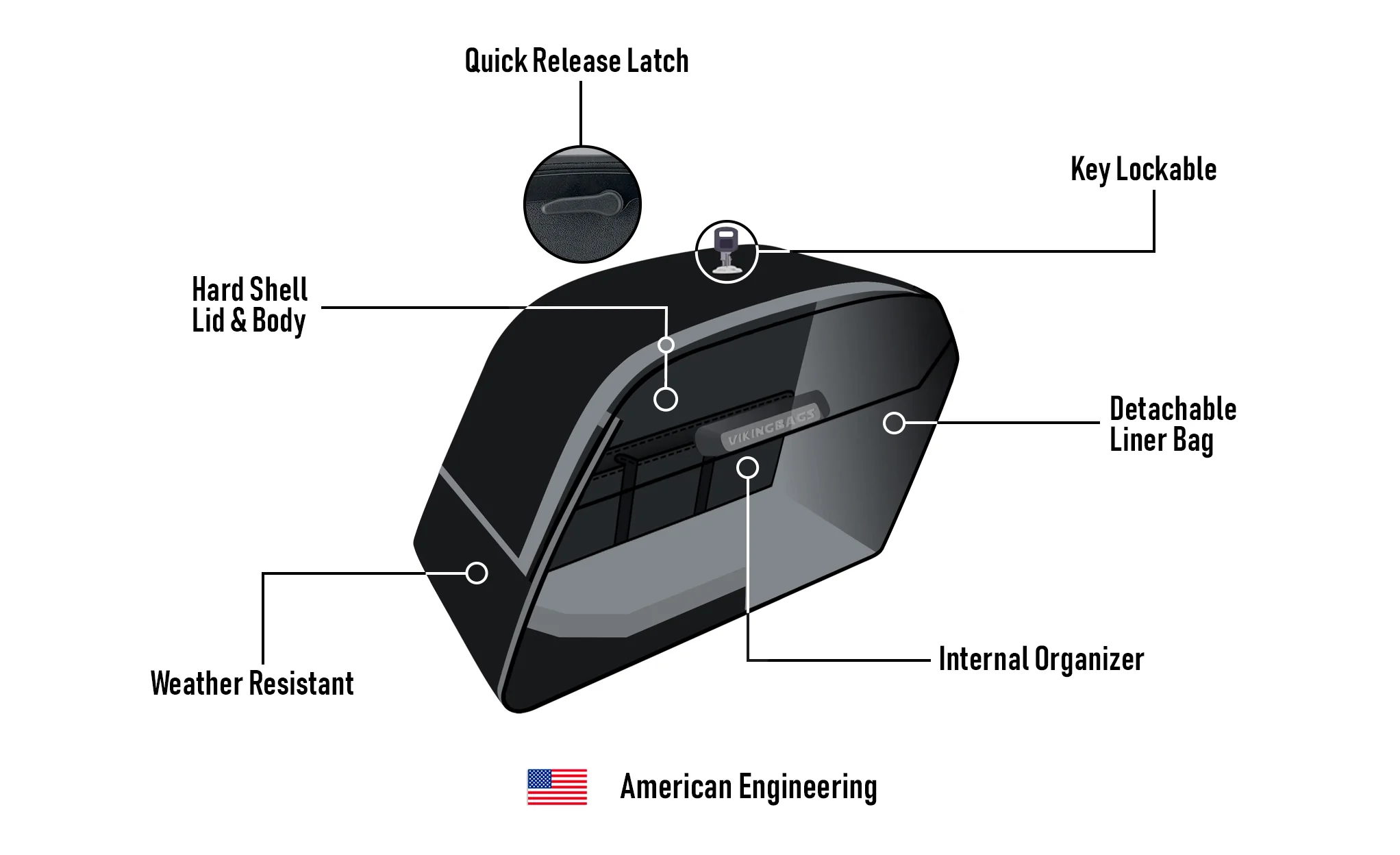 42L - Baldur Extra Large Matte Motorcycle Hard Saddlebags for Harley Softail Night Train FXSTB/I - Image 11