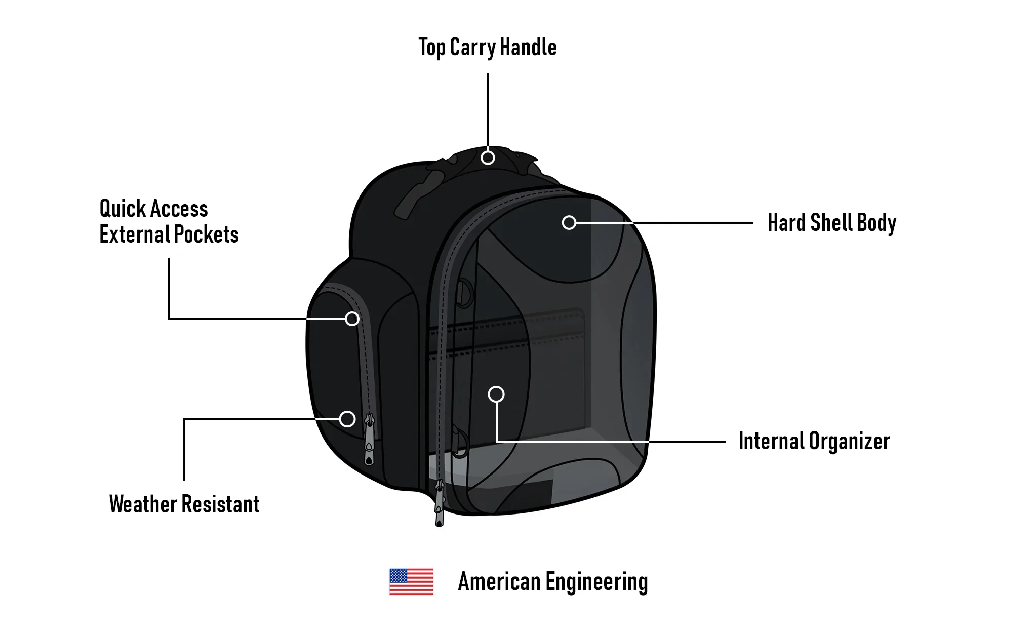 27L - Dagr Large Triumph Motorcycle Sissy Bar Bag - Image 9