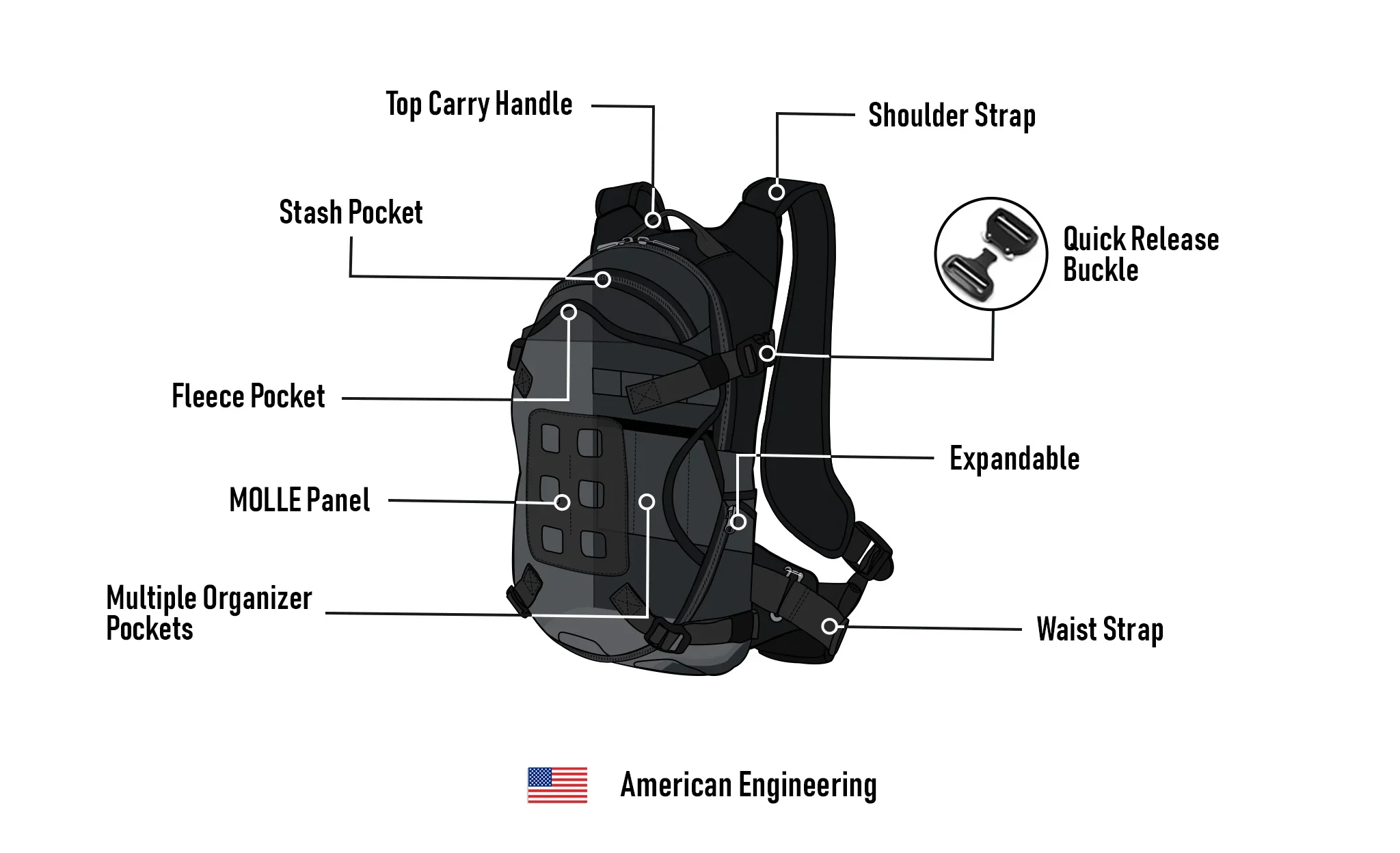12L - Explorer Triumph Adventure Touring Backpack with Chest Harness - Image 9