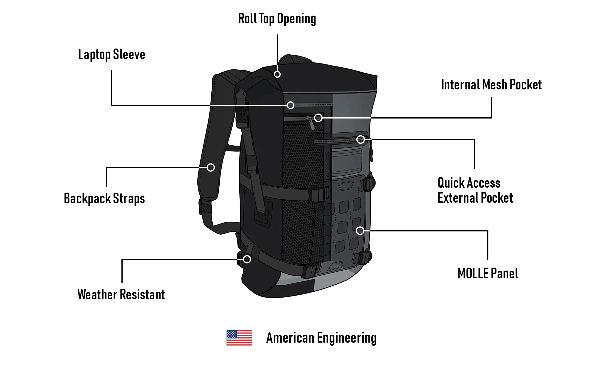 22L - Explorer BMW Adventure Touring Backpack - Image 7