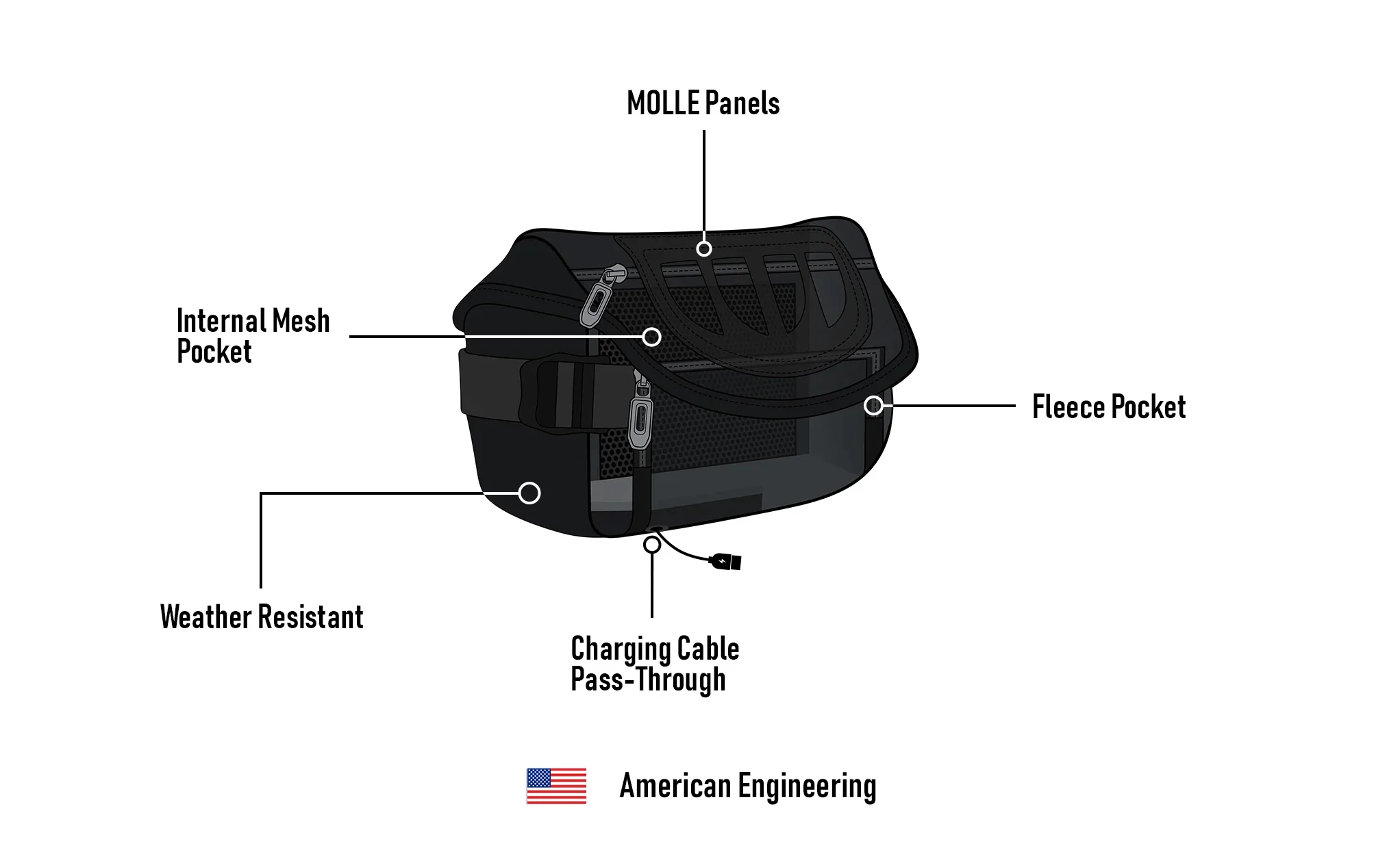 1L - Explorer Handlebar Bag For Adventure Touring Motorcycle - Image 15
