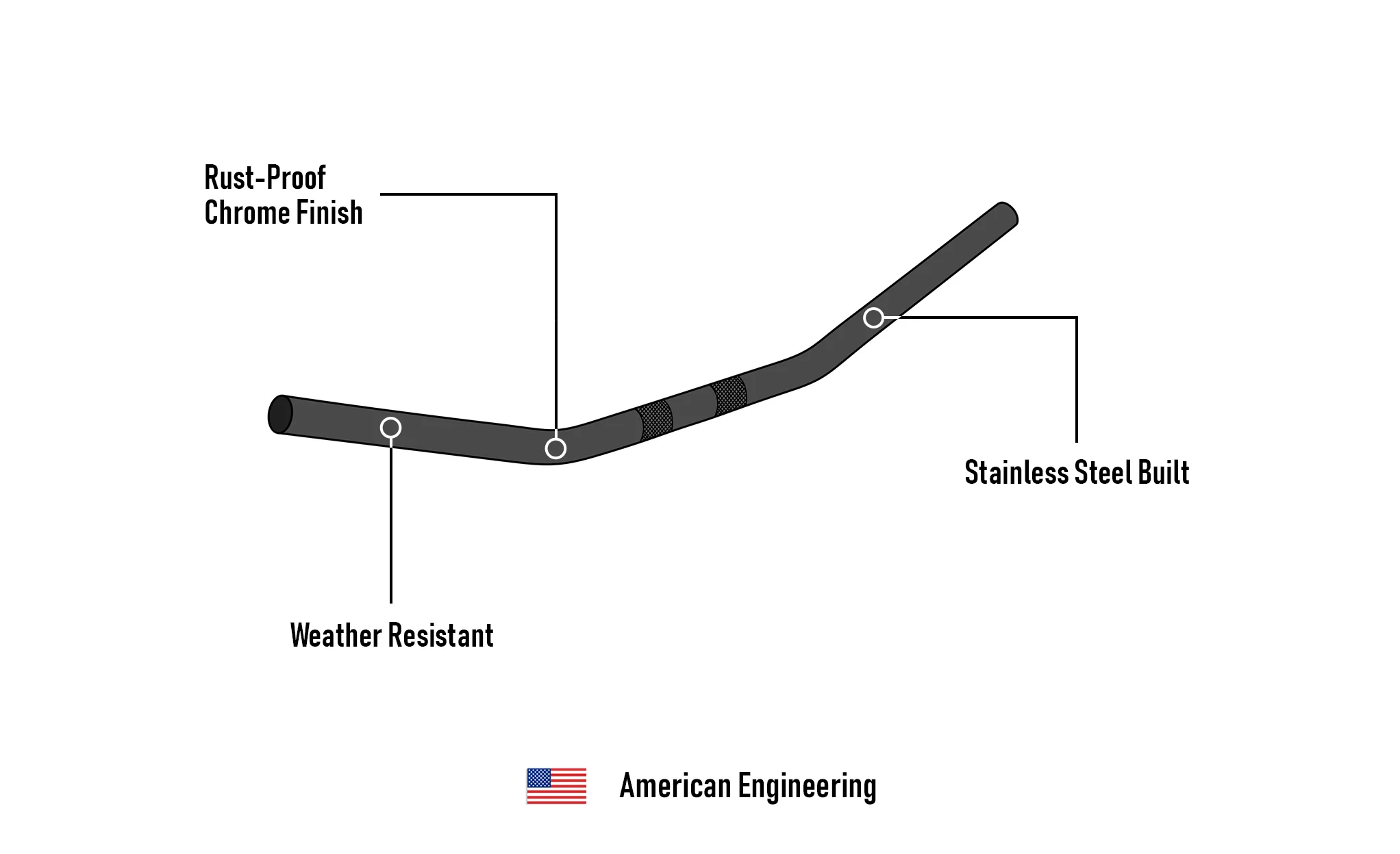 Viking Iron Born Drag Handlebar For Harley Sportster Superlow Chrome - Image 7