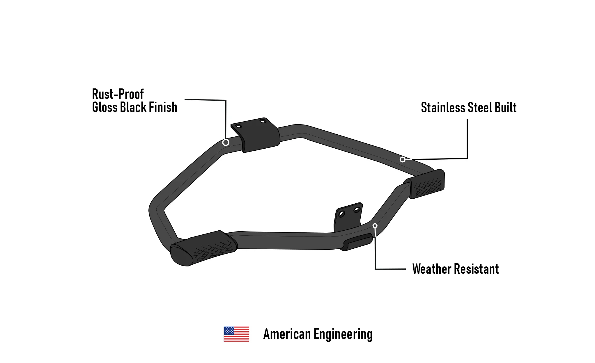 Viking Iron Born Motorcycle Crash Bar/Engine Guard for Harley Sportster 1200 Low XL1200L Gloss Black - Image 7