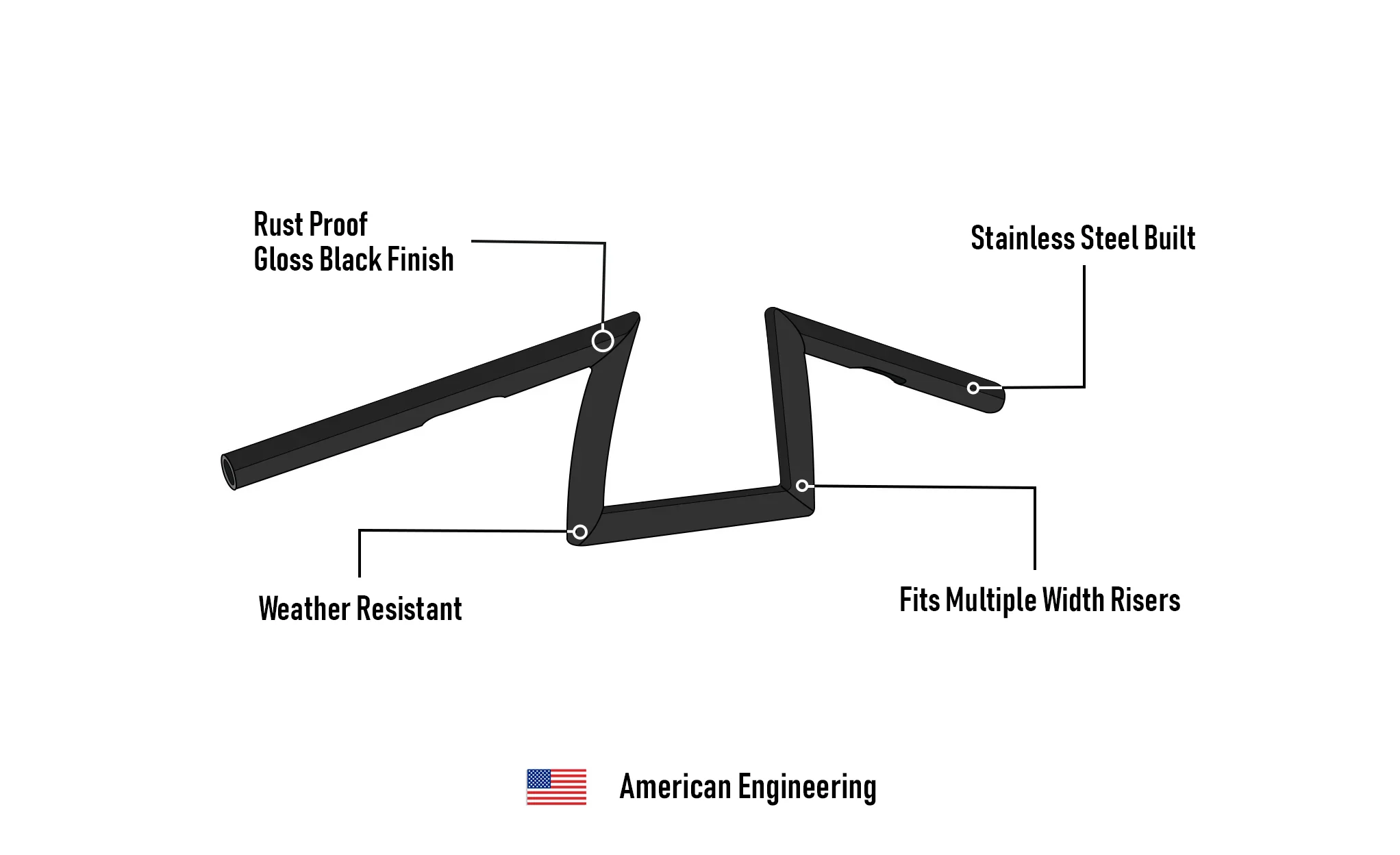 Viking Iron Born Z Handlebar For Harley Sportster Superlow Gloss Black - Image 7