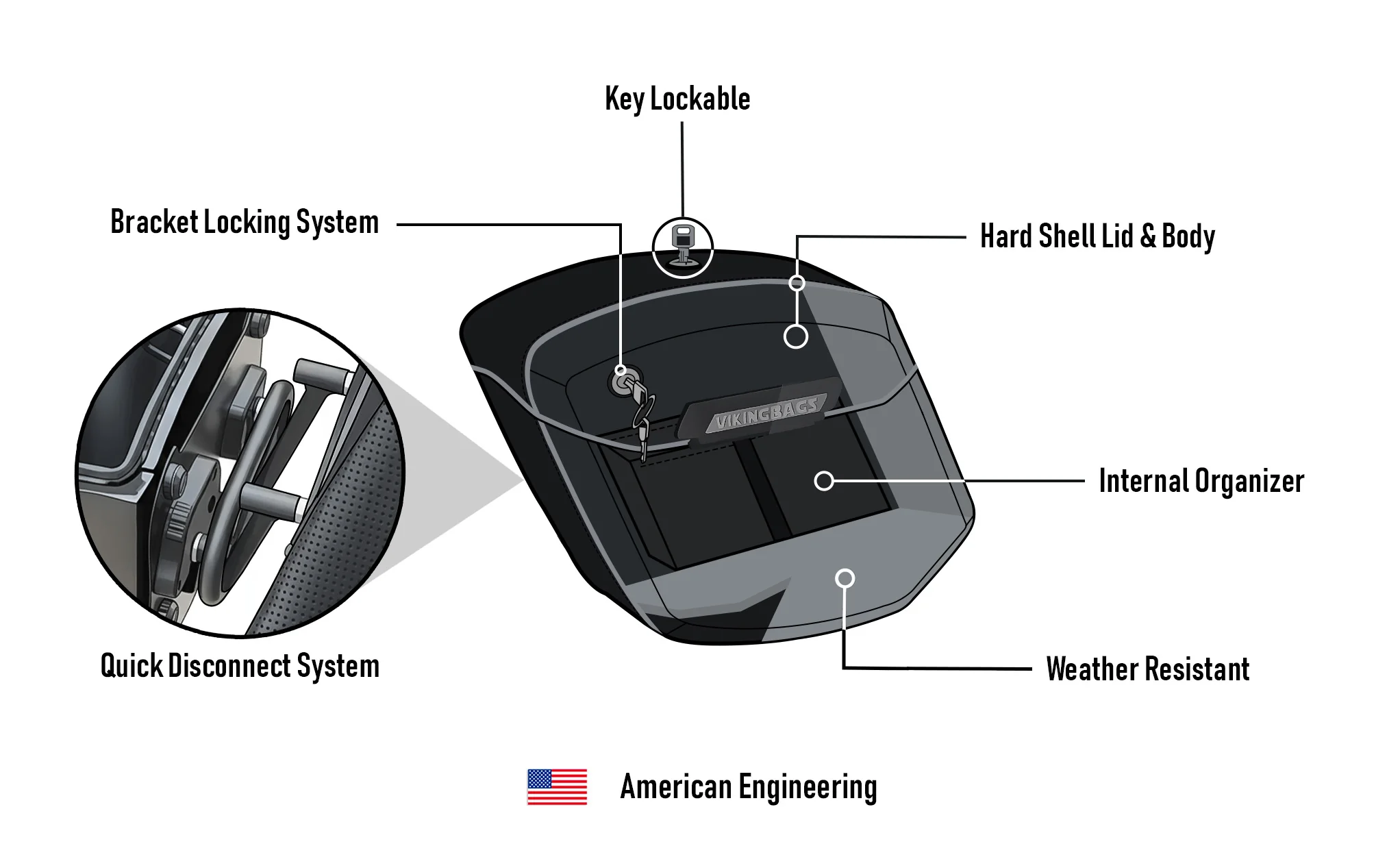 24L - Ironclad Quick-Mount Medium Triumph Scrambler 400 X Matte Hard Saddlebags - Image 11