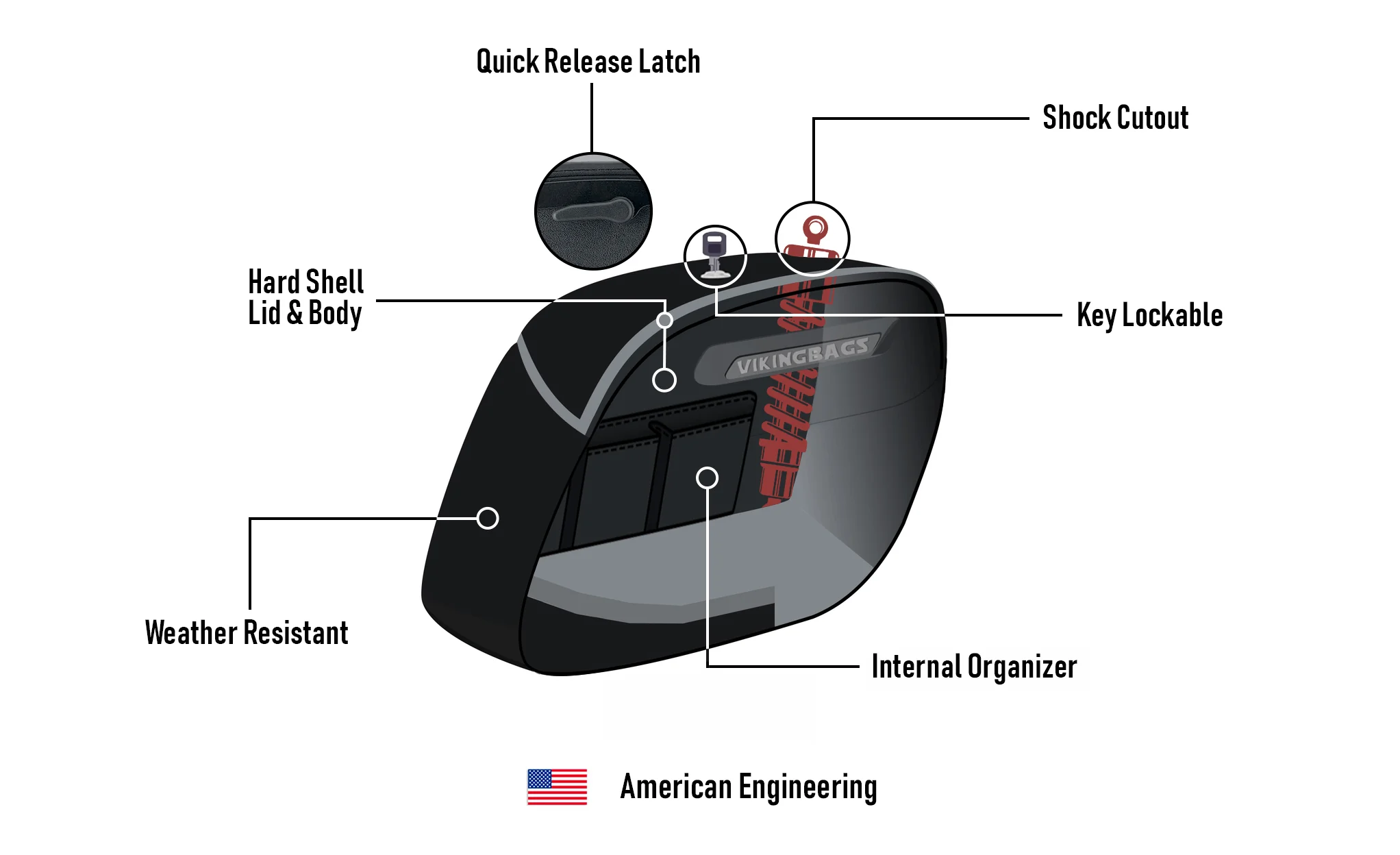 36L - Lamellar Raven Extra Large Shock Cut-out Leather Covered Hard Saddlebags for Harley Sportster 883 Low XL883L - Image 9