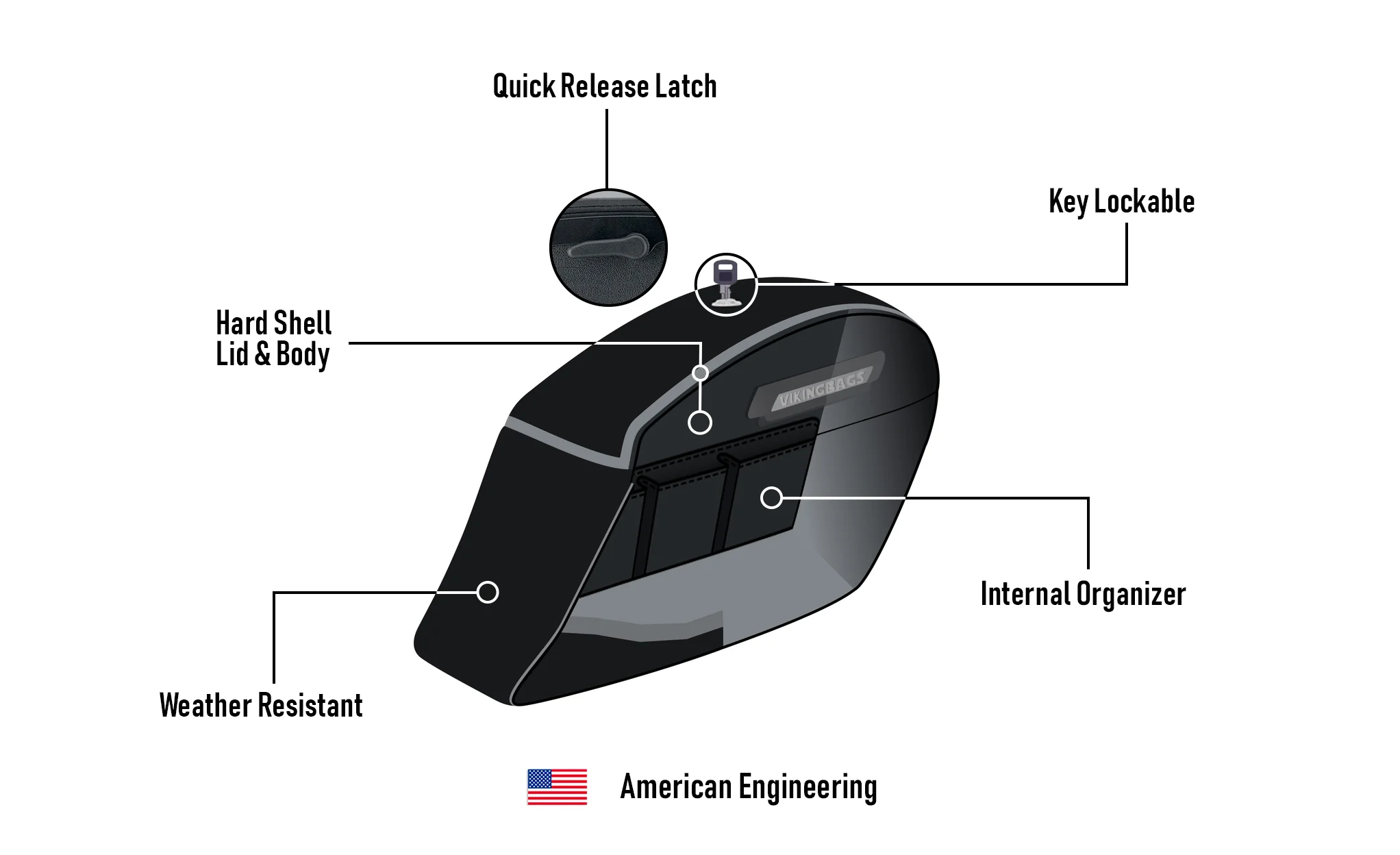 44L - Lamellar Stallion Extra Large Indian Vintage Darkhorse Matte Motorcycle Hard Saddlebags - Image 7