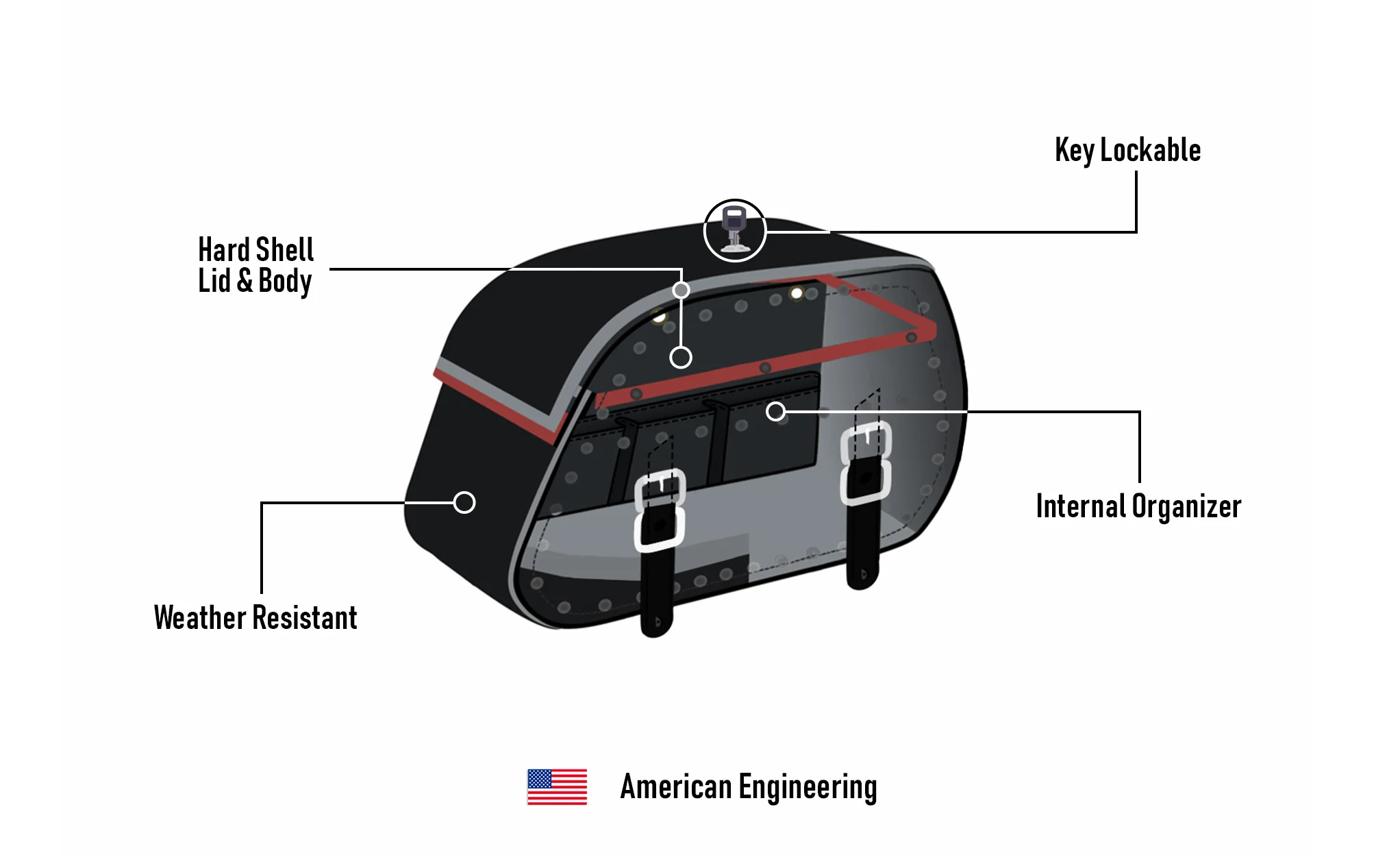 35L - Legacy Extra Large Studded Leather Motorcycle Saddlebags for Harley Softail Heritage FLHC/S - Image 11