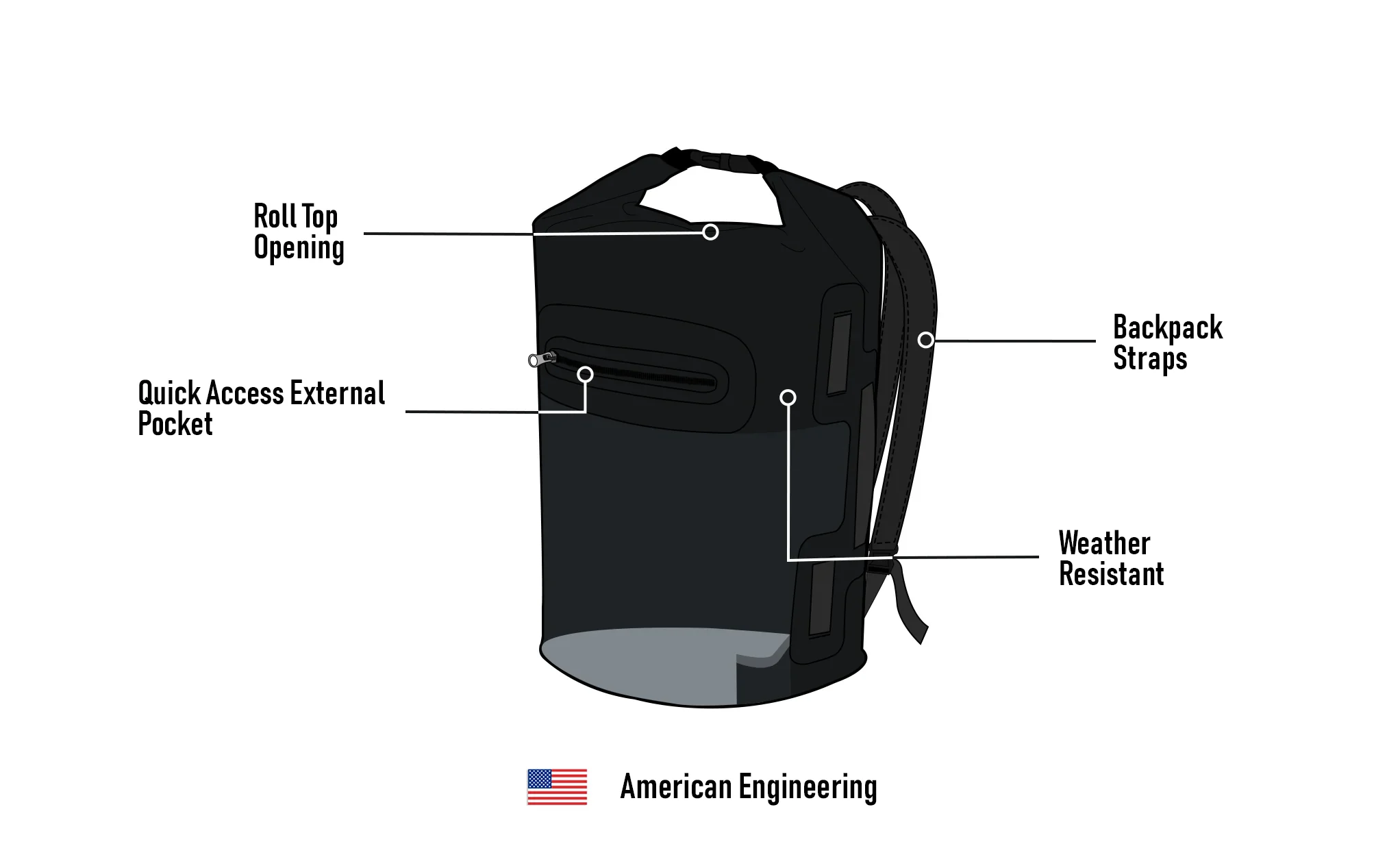 22L - Odyssey KTM ADV Touring Tailpack - Image 12