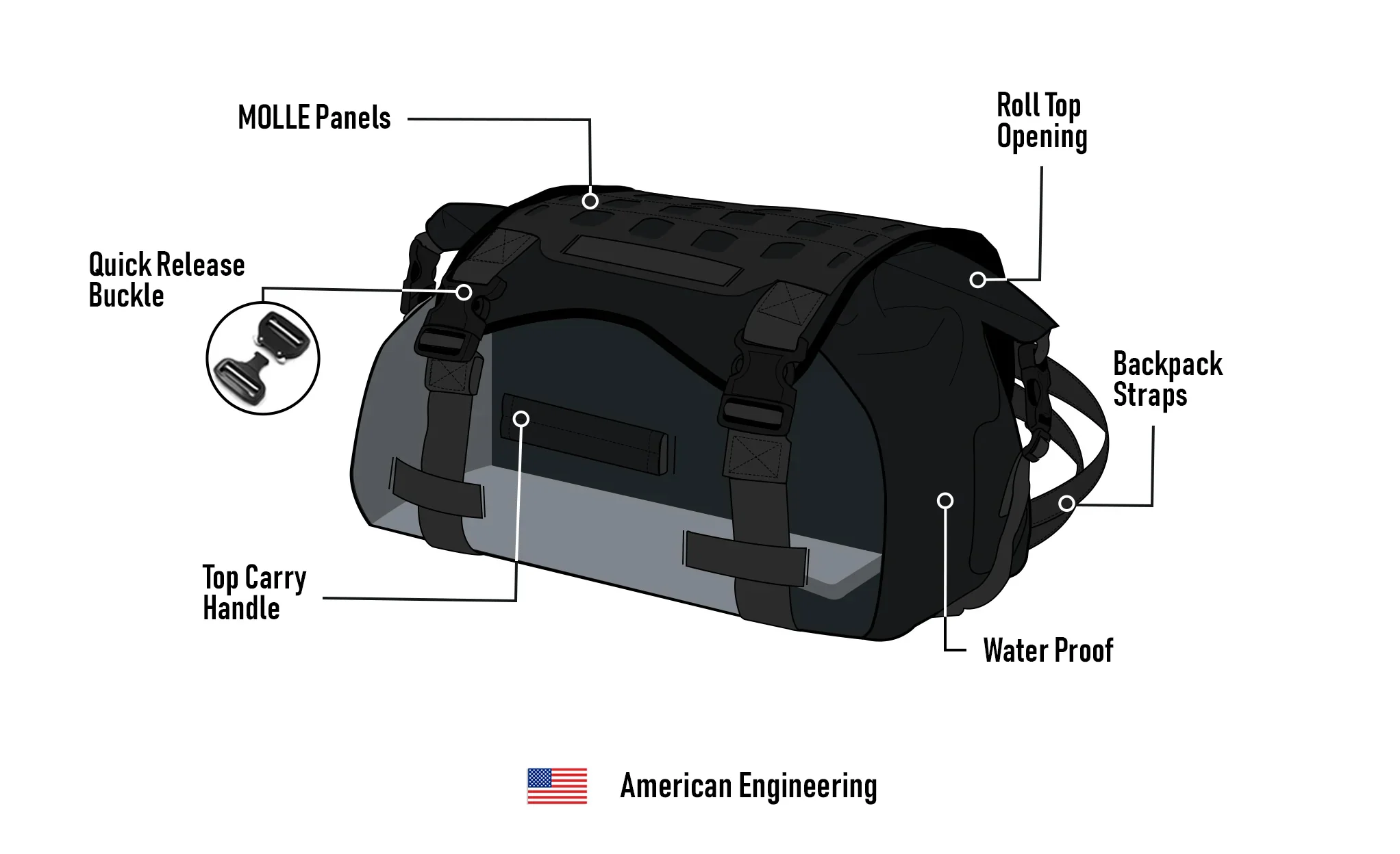 30L - Odyssey Kawasaki Adventure Touring Duffel Bag - Image 14