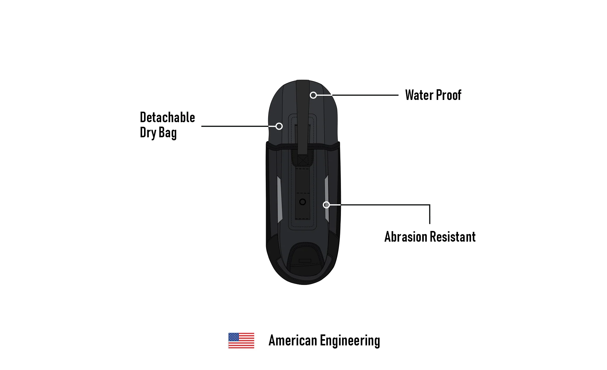 5L - Odyssey Adventure Touring Backup Pocket - Image 6