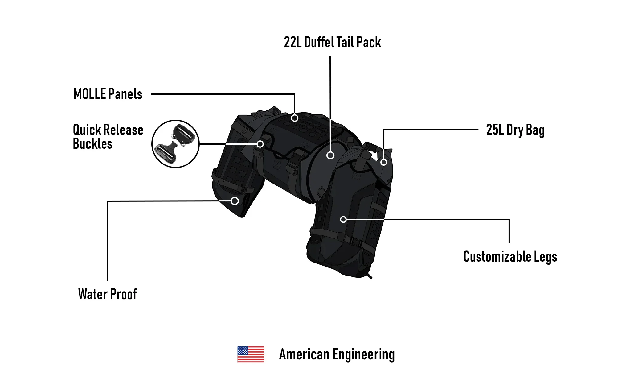 80L - Odyssey Kawasaki ADV Touring Luggage System - Image 16
