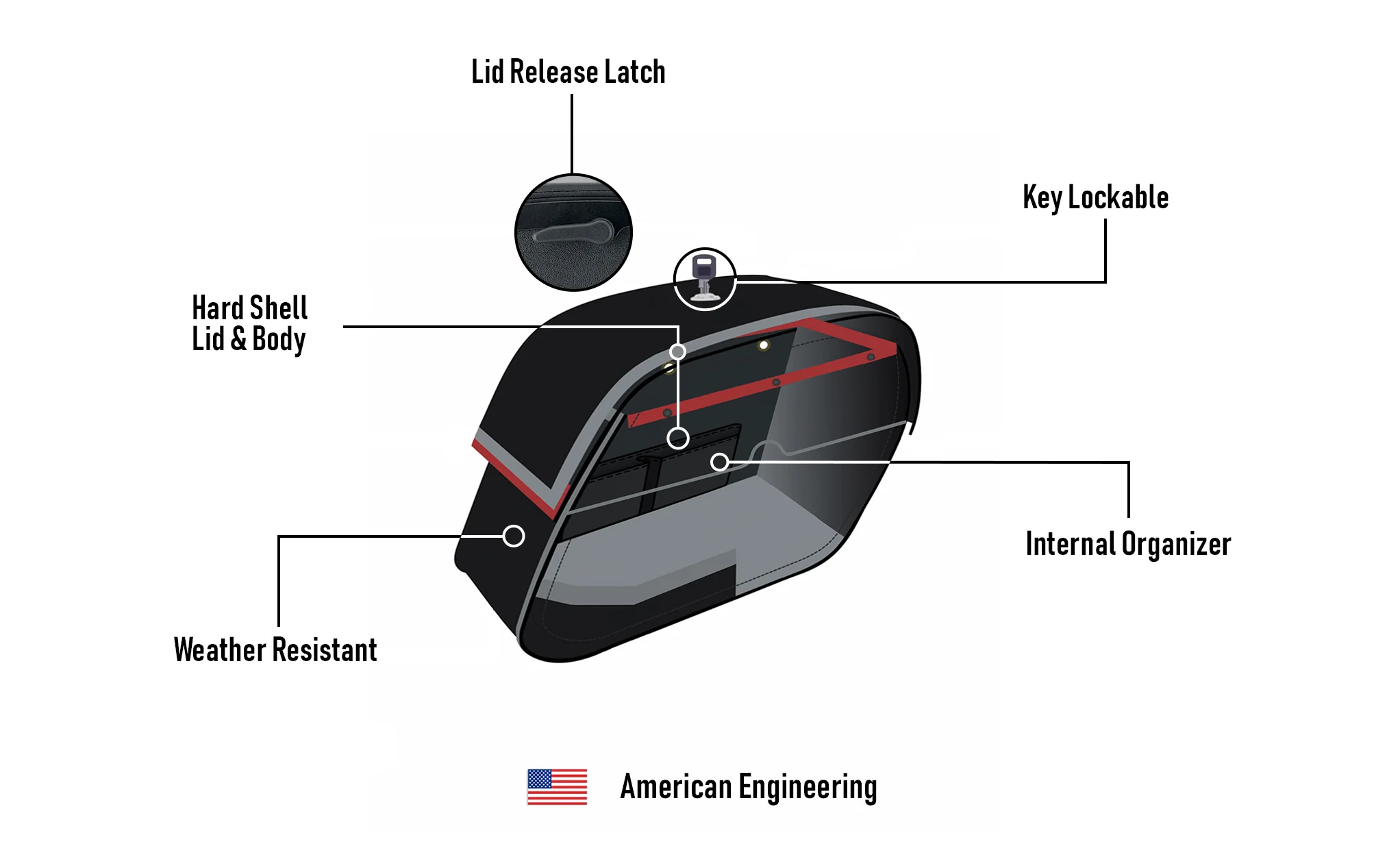 28L - Panzer Medium Hard Mount Honda Shadow 750 Aero Leather Motorcycle Saddlebags - Image 11